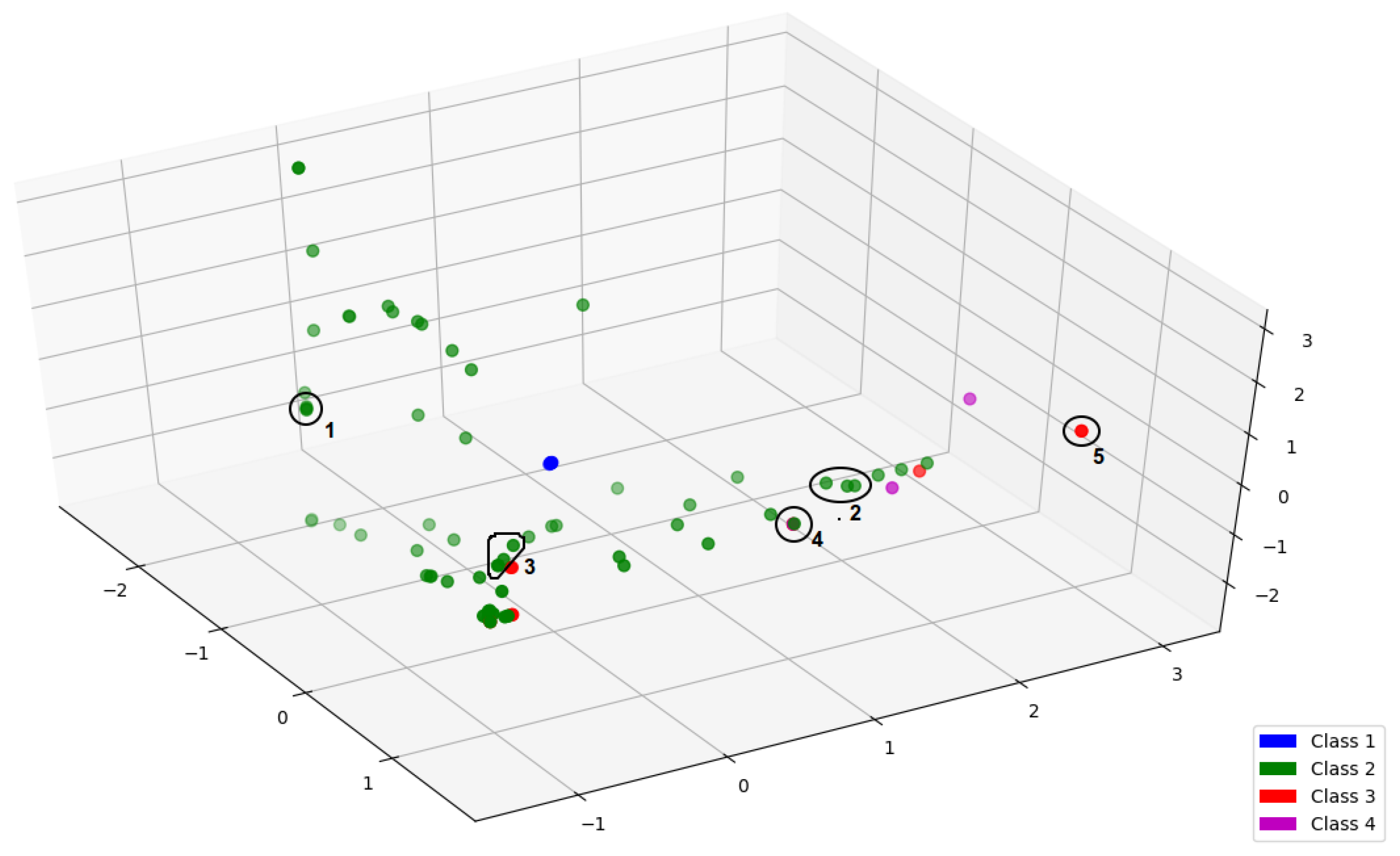 Entropy 19 00636 g007