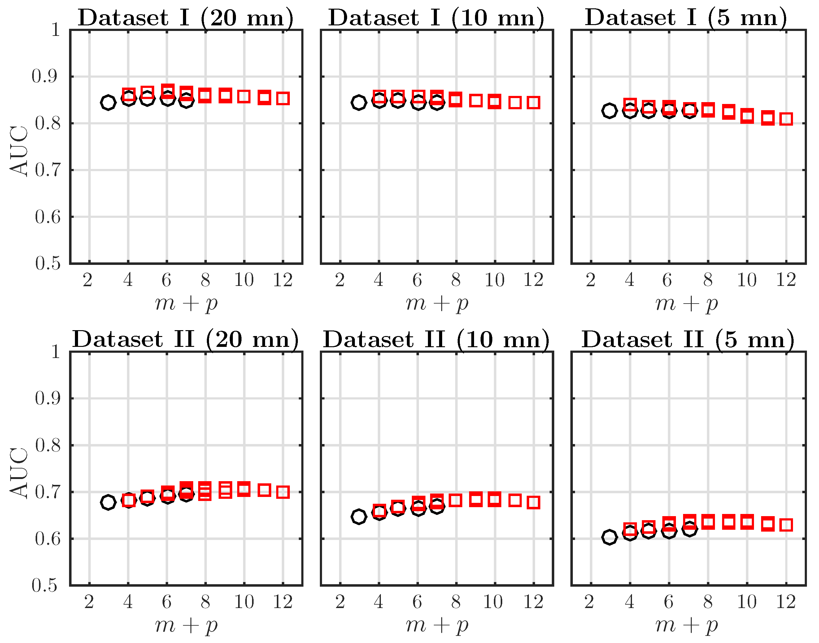 Entropy 19 00640 g003 Entropy 19 00640 g003