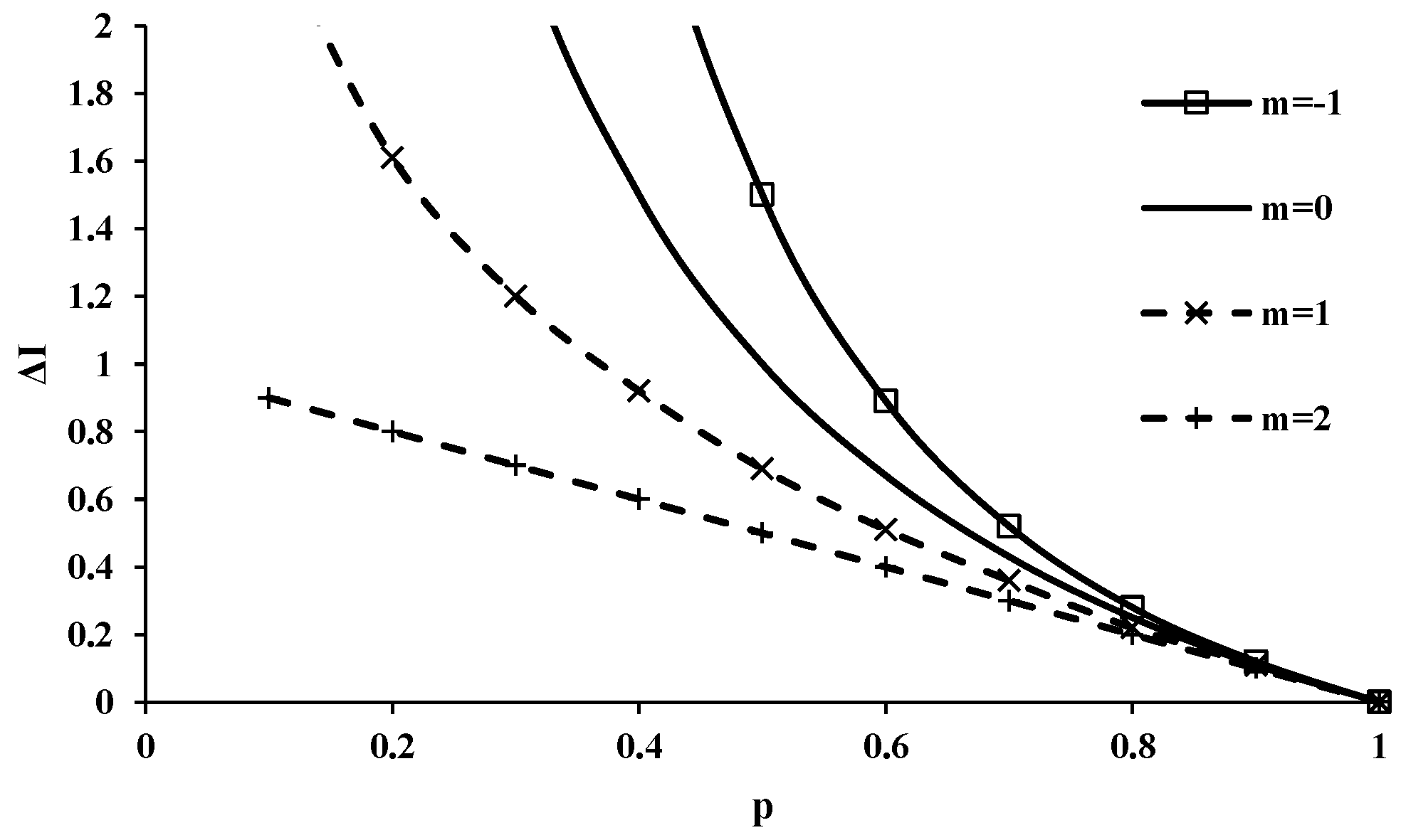 Entropy 19 00641 g001 Entropy 19 00641 g001