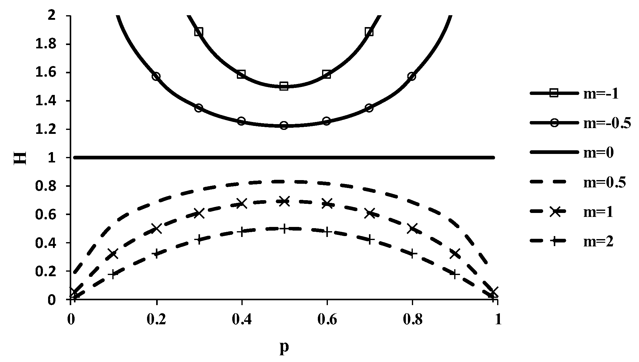 Entropy 19 00641 g002 Entropy 19 00641 g002