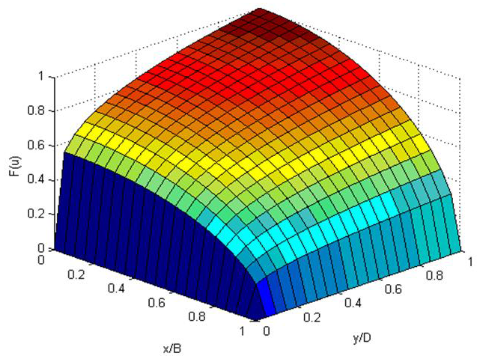 Entropy 19 00641 g003 Entropy 19 00641 g003