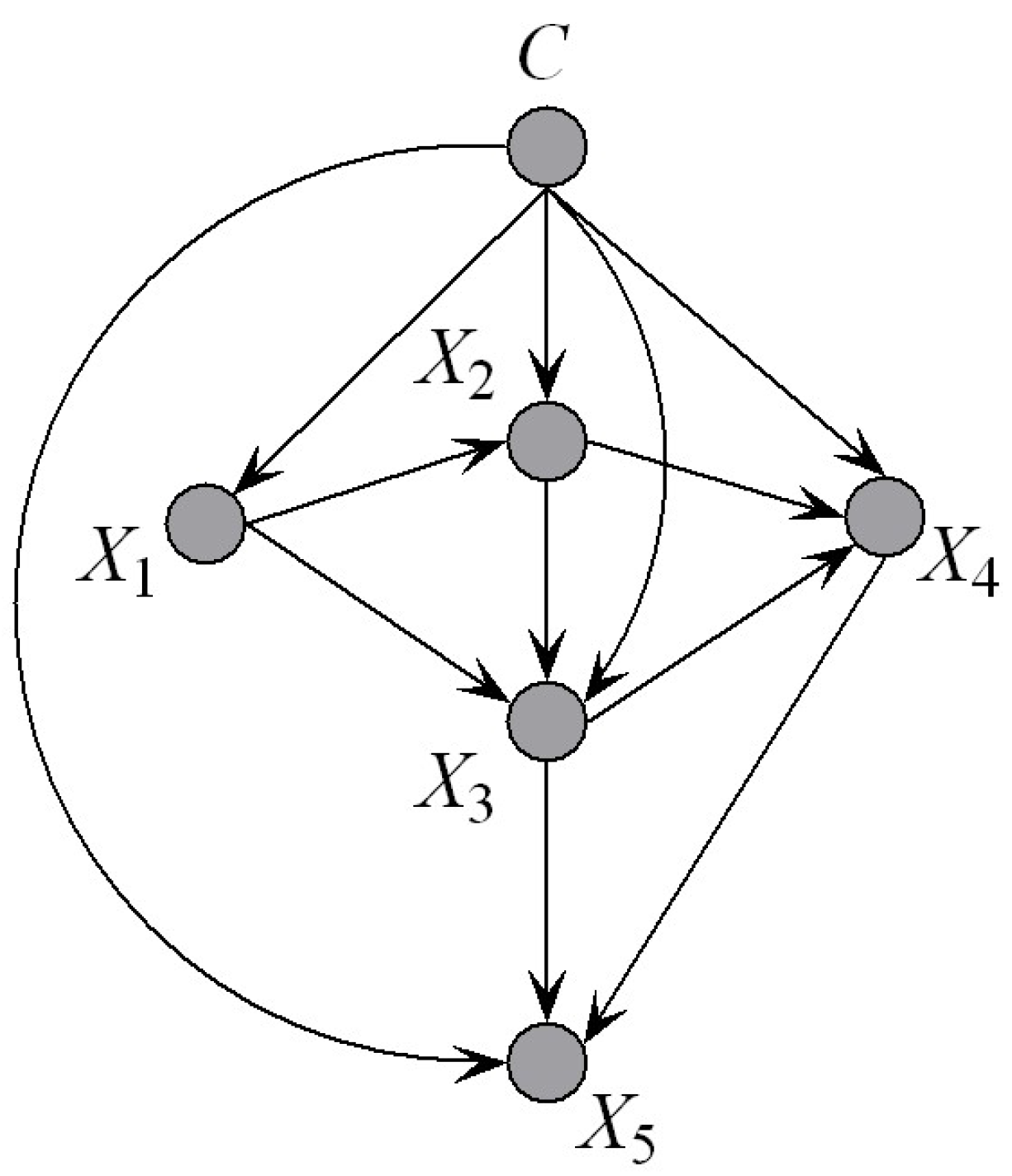 Entropy 19 00651 g004