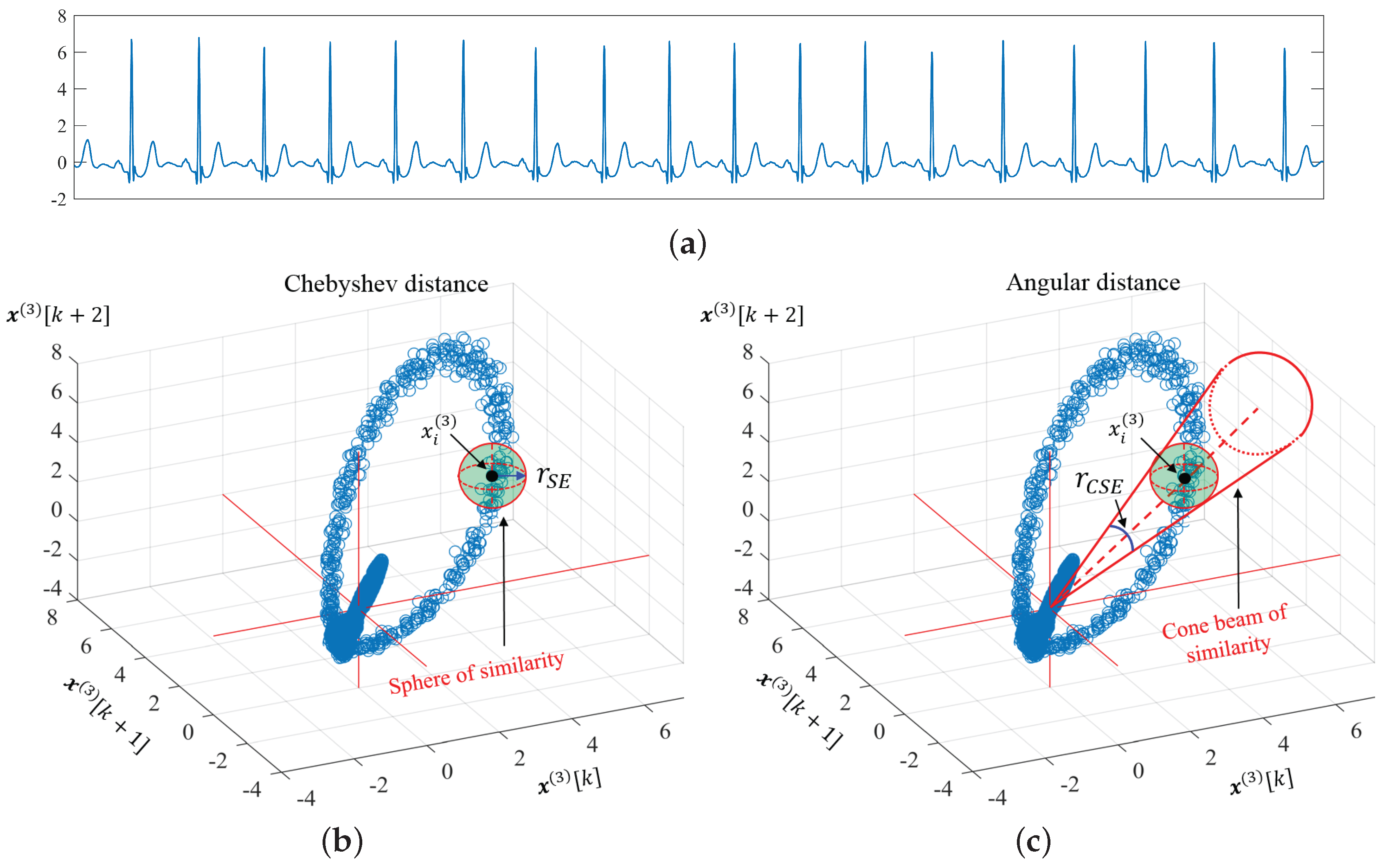 Entropy 19 00652 g002
