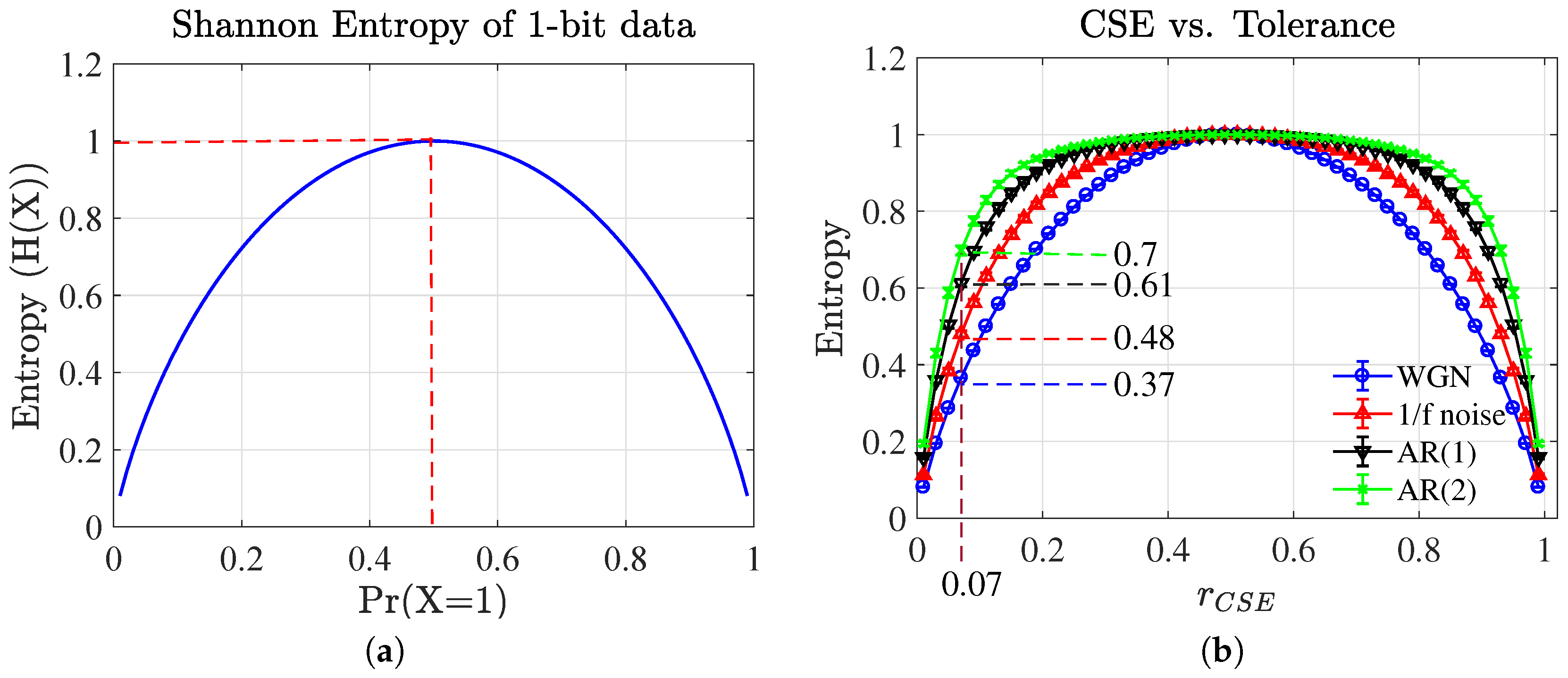 Entropy 19 00652 g003