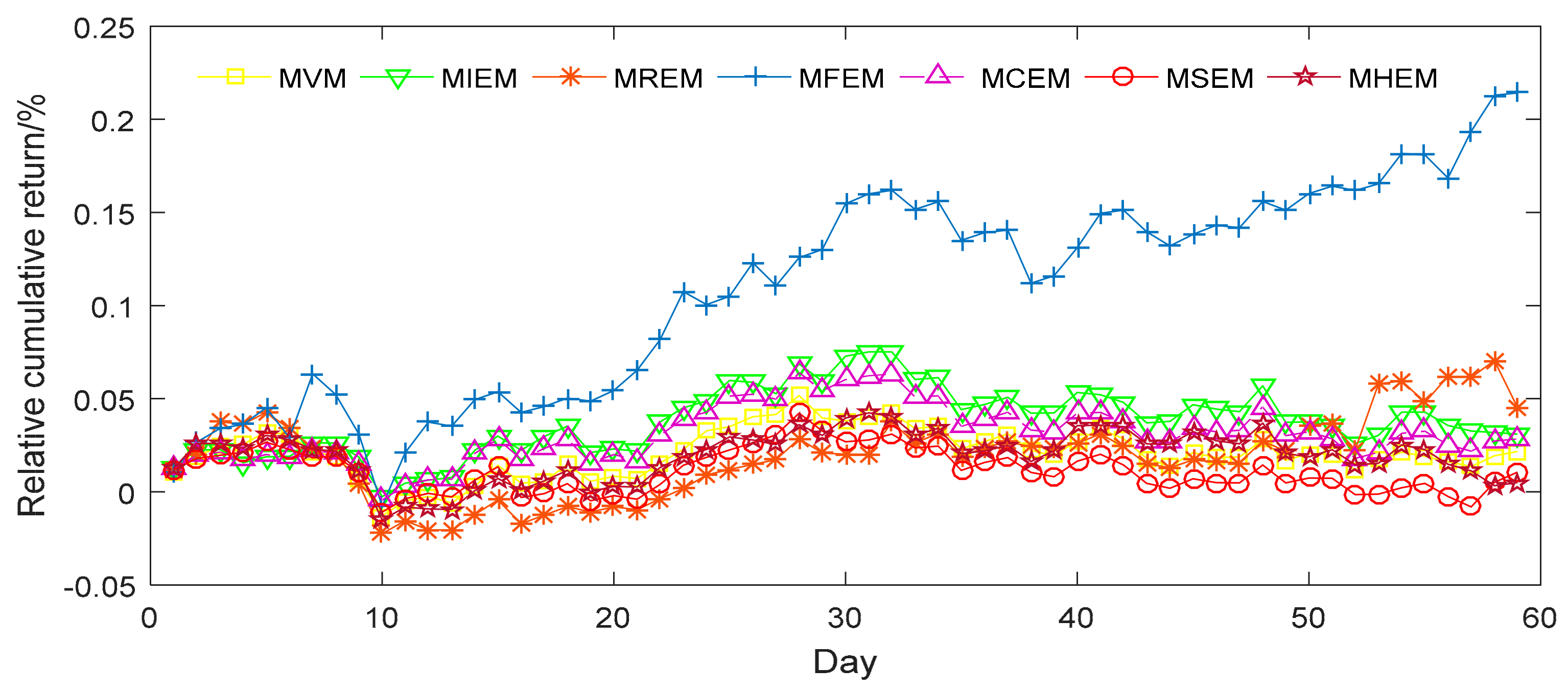 Entropy 19 00657 g002