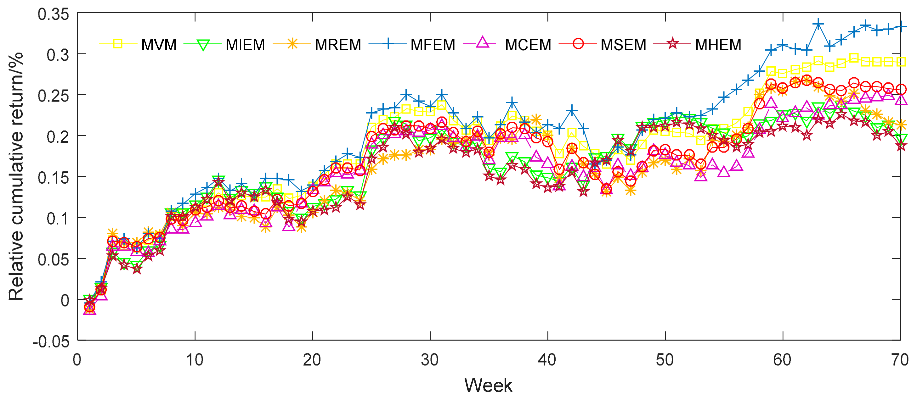 Entropy 19 00657 g004