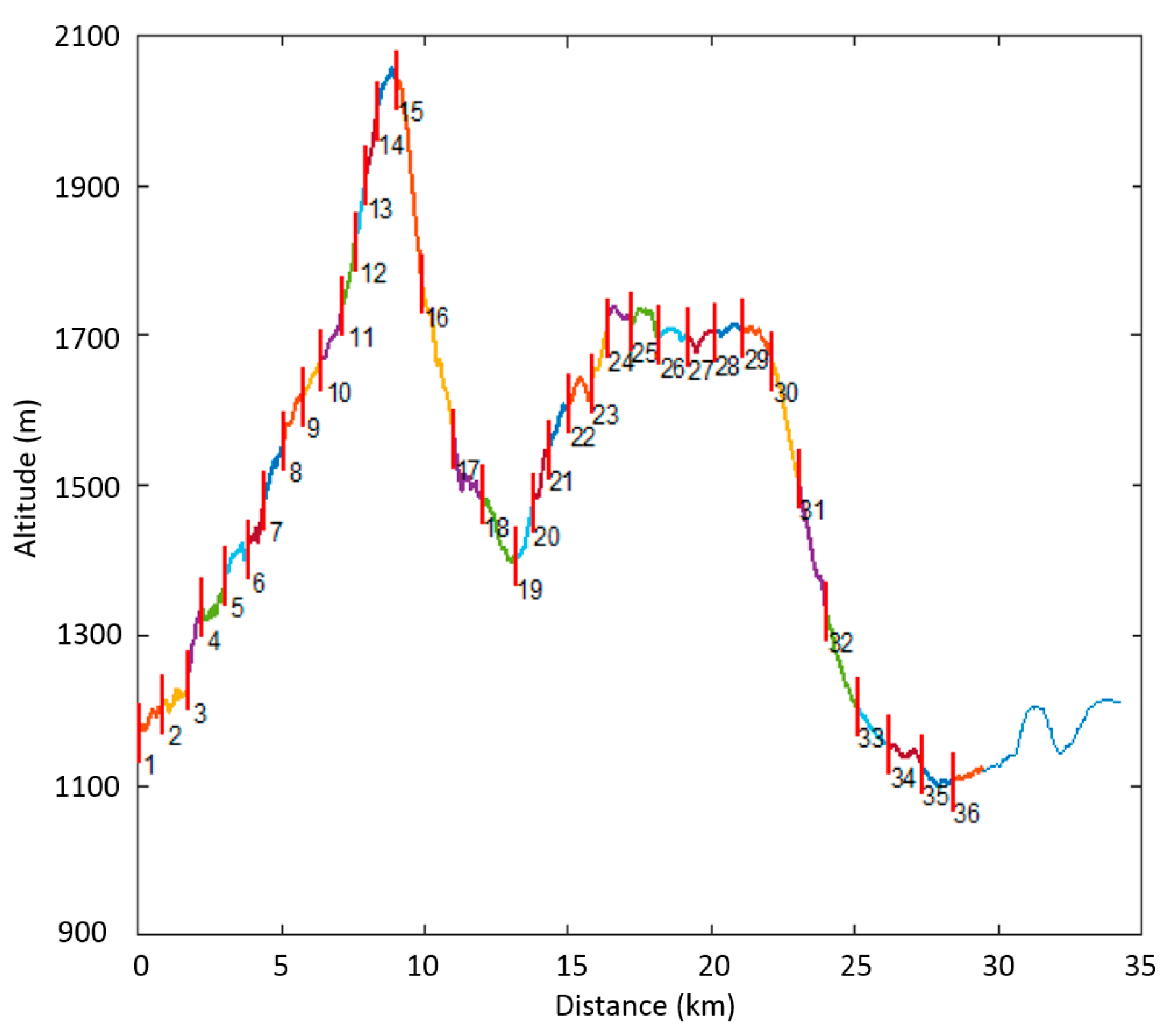 Entropy 19 00658 g001