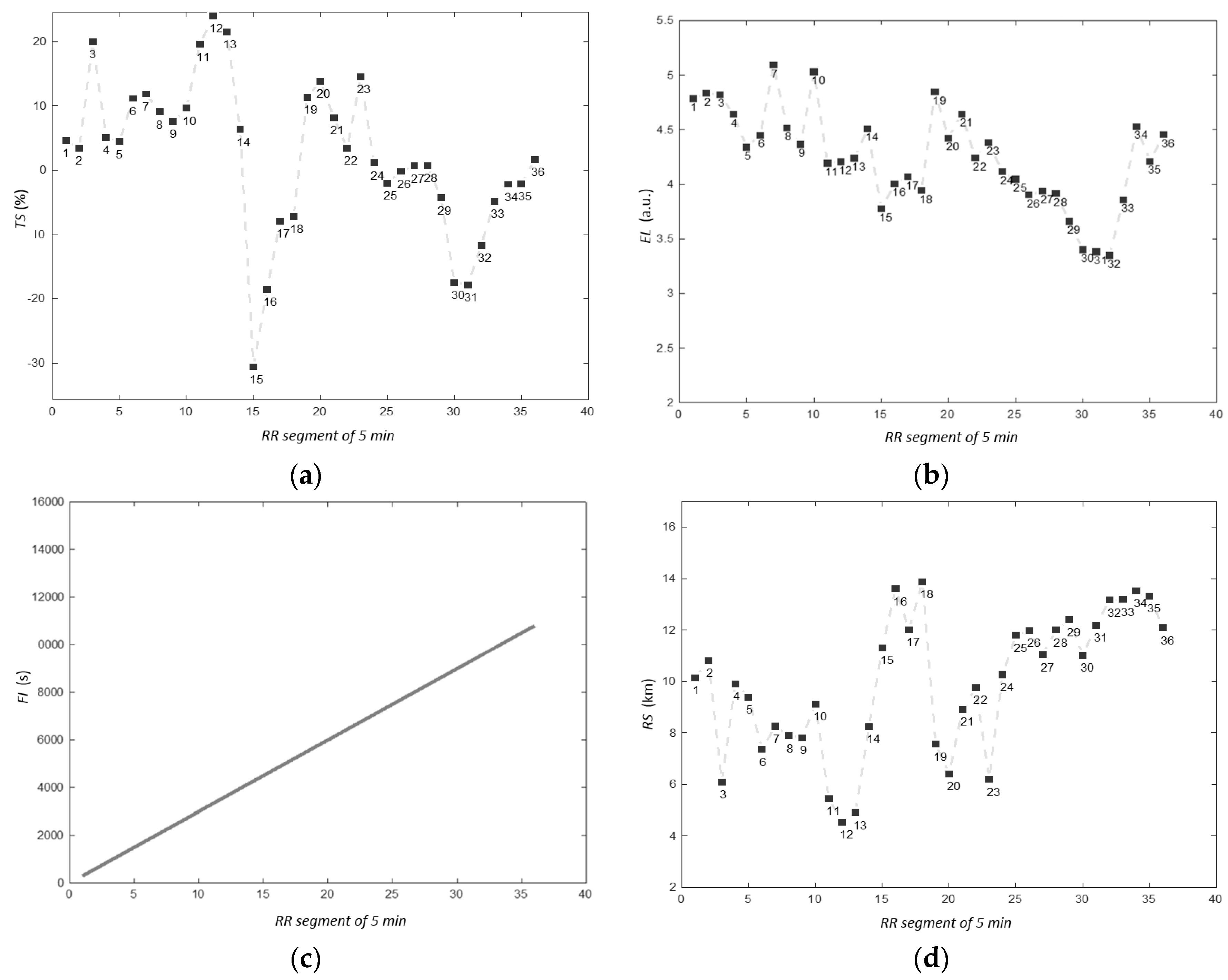 Entropy 19 00658 g002