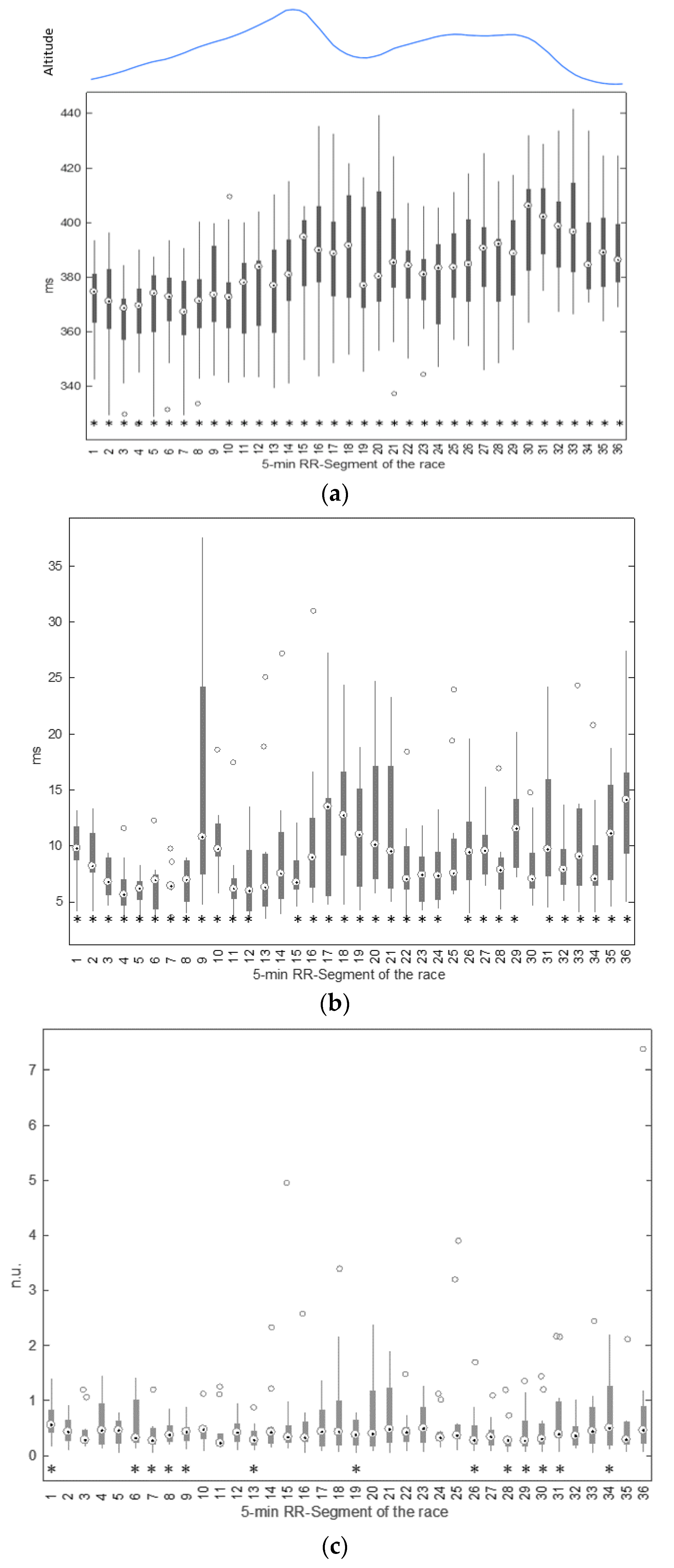 Entropy 19 00658 g003
