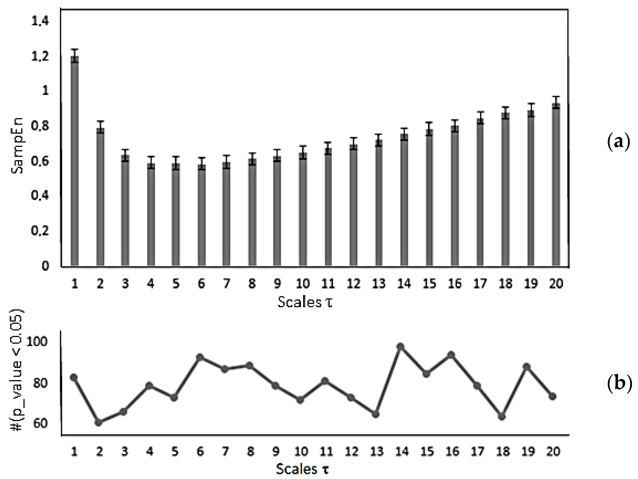 Entropy 19 00658 g005