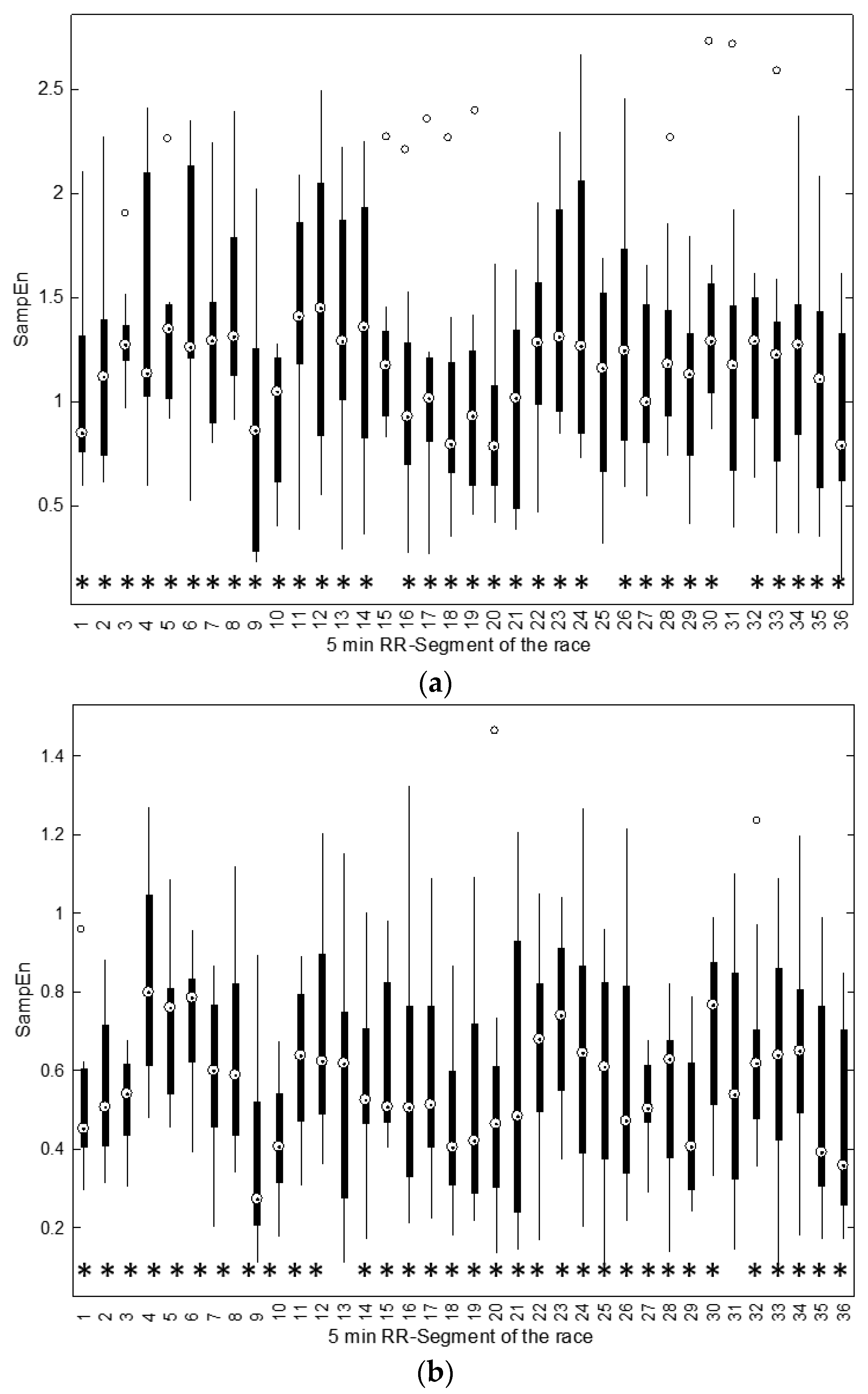 Entropy 19 00658 g006a
