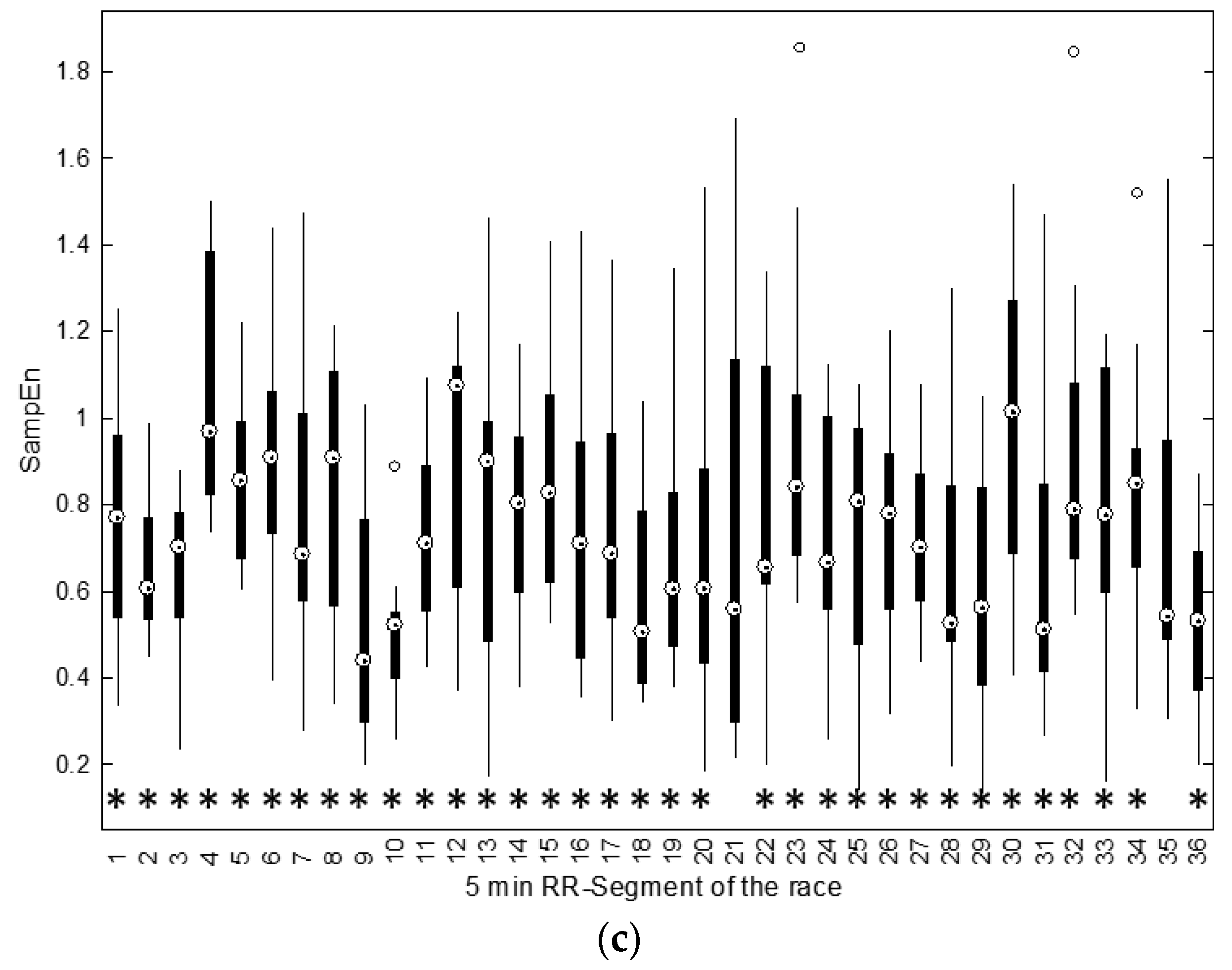 Entropy 19 00658 g006b