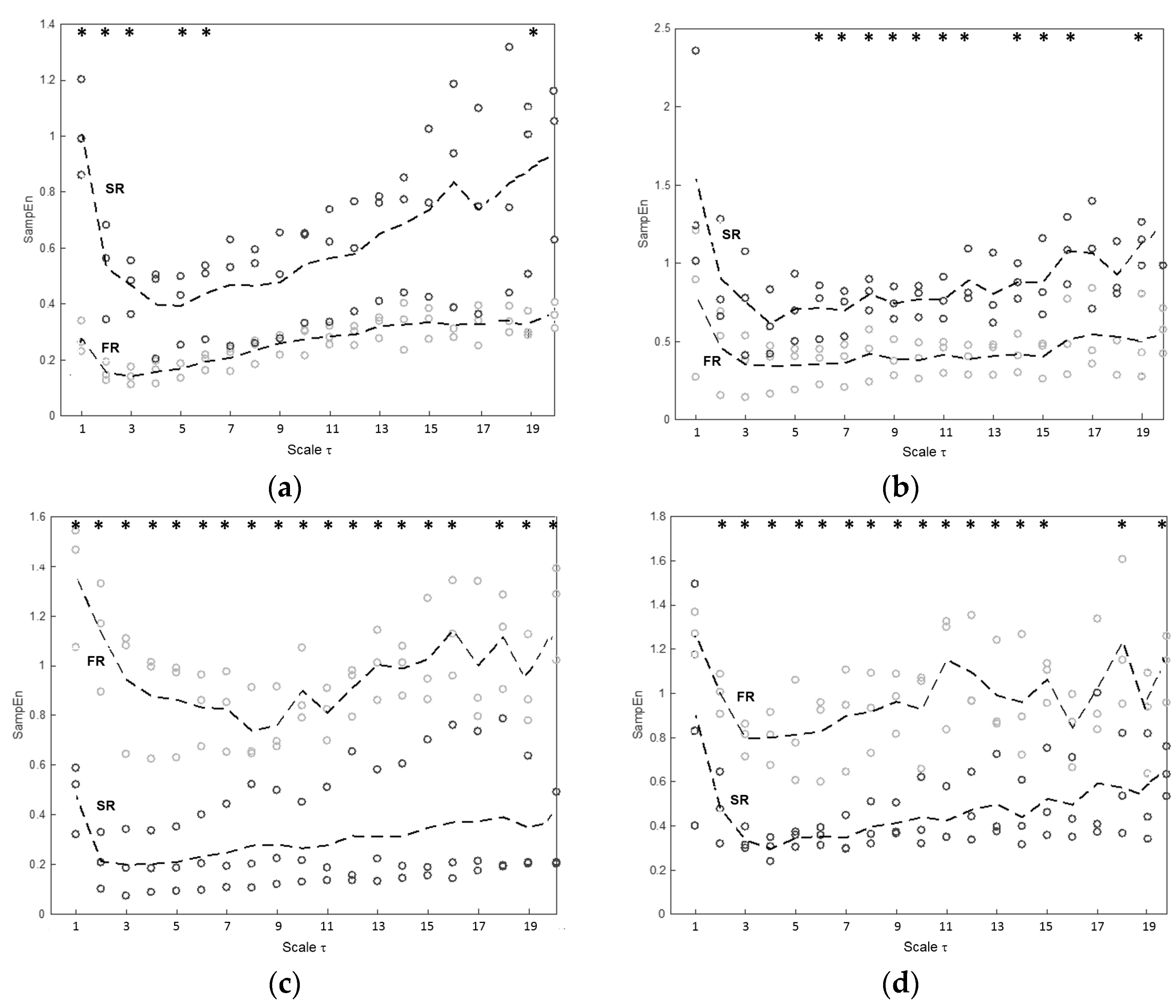 Entropy 19 00658 g007