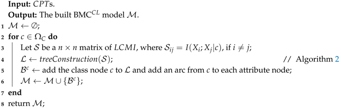 Entropy 19 00661 i001 Entropy 19 00661 i001