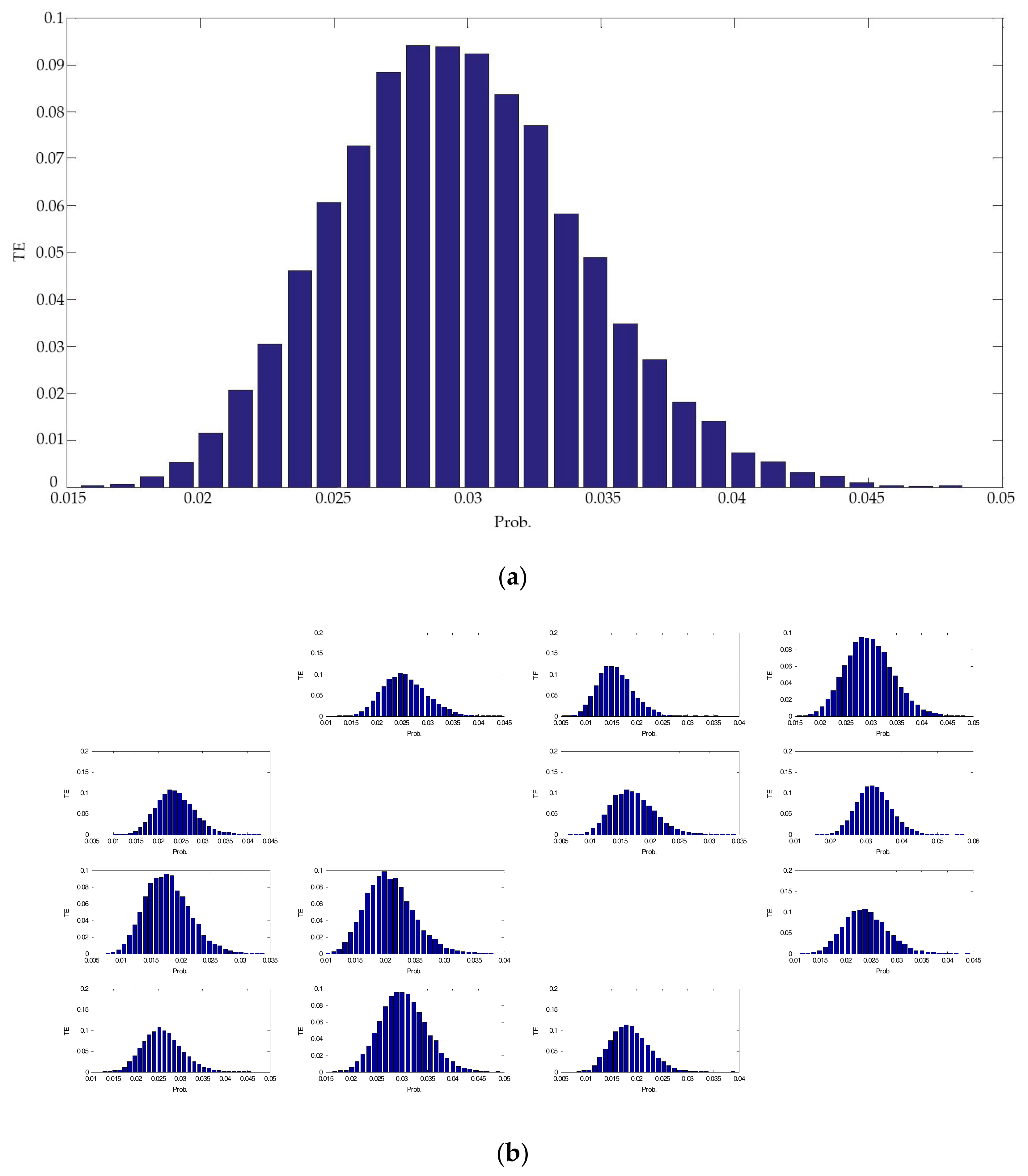 Entropy 19 00663 g007 Entropy 19 00663 g007