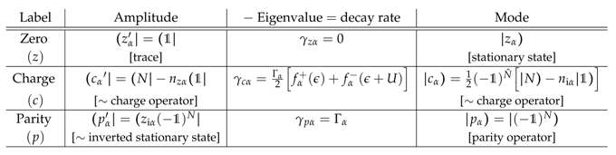 Entropy 19 00668 i001