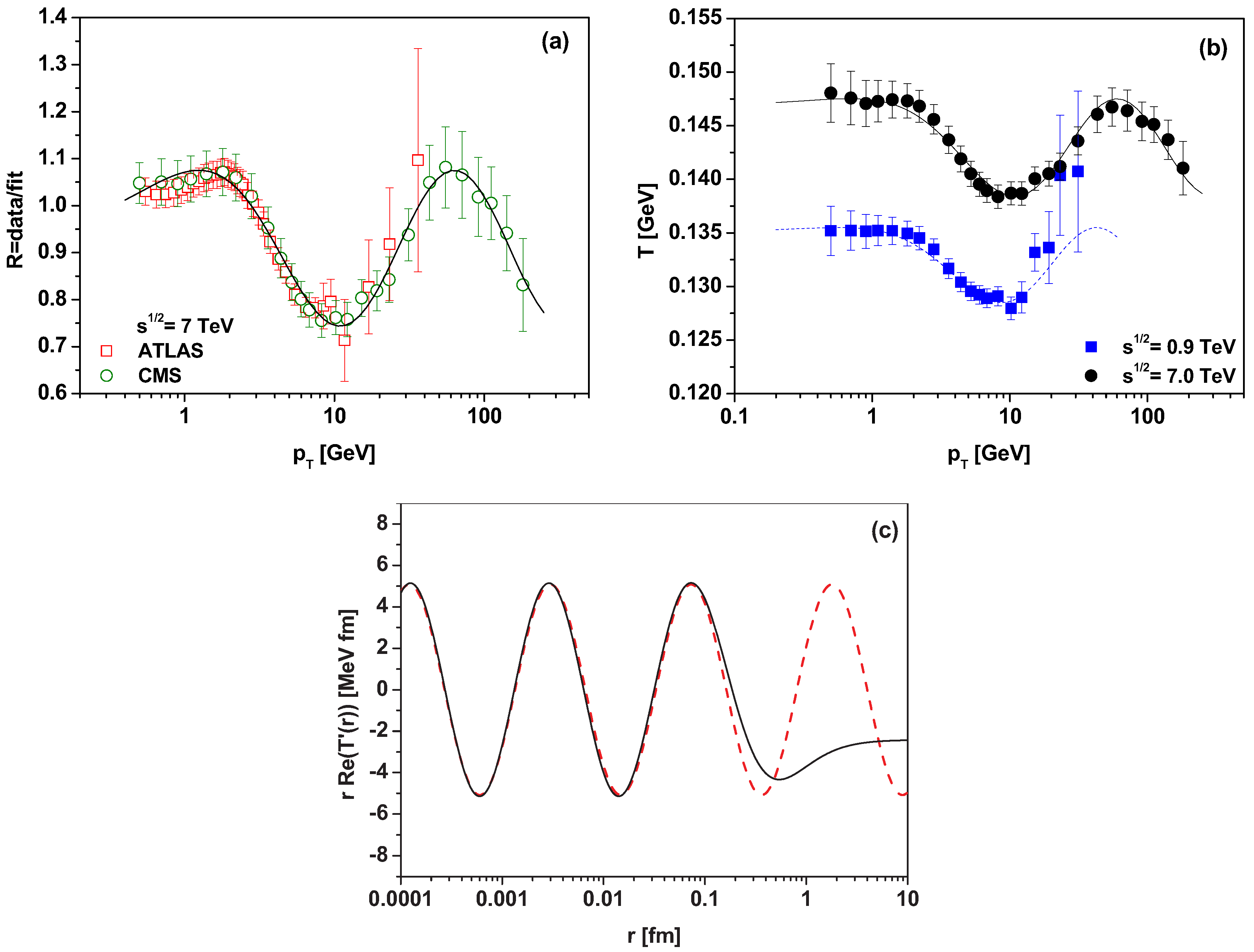 Entropy 19 00670 g002