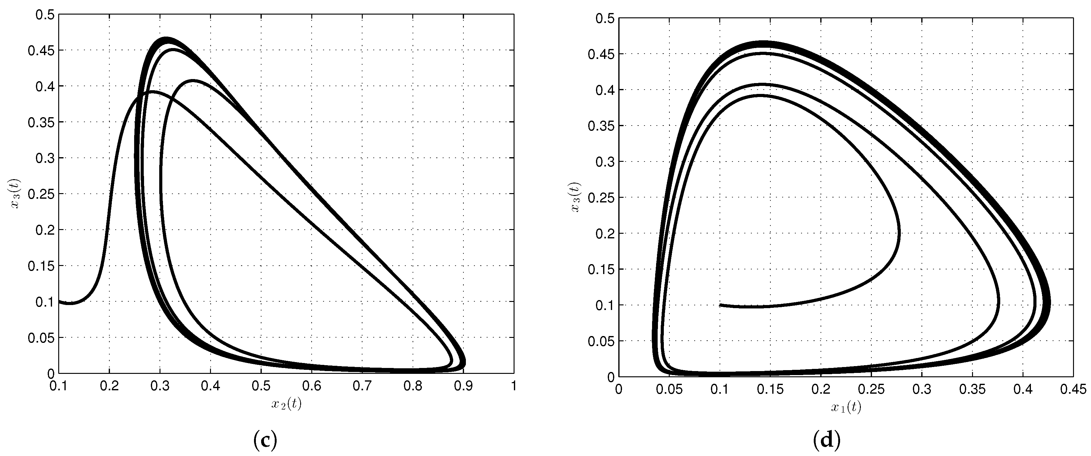 Entropy 19 00681 g001b