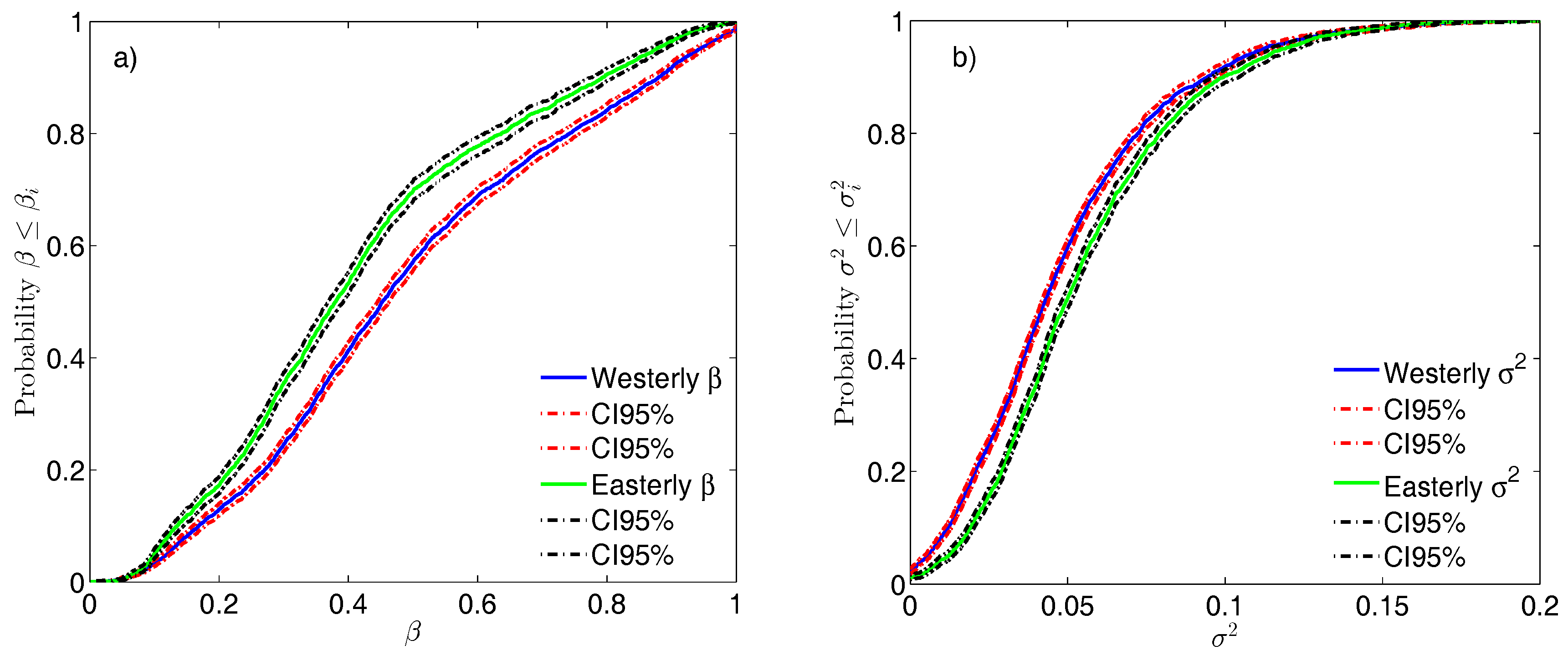 Entropy 19 00685 g003 Entropy 19 00685 g003