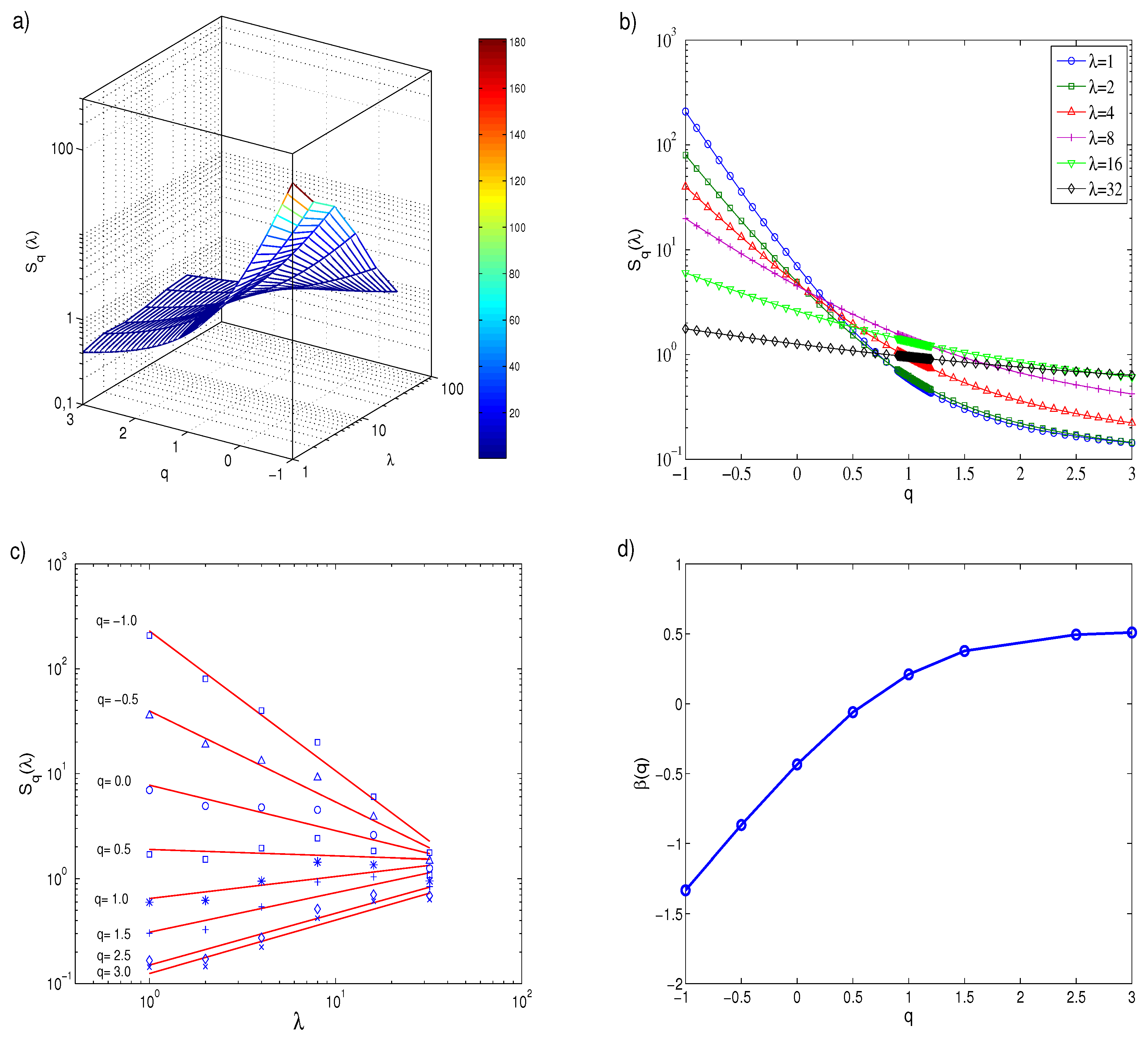 Entropy 19 00685 g004 Entropy 19 00685 g004
