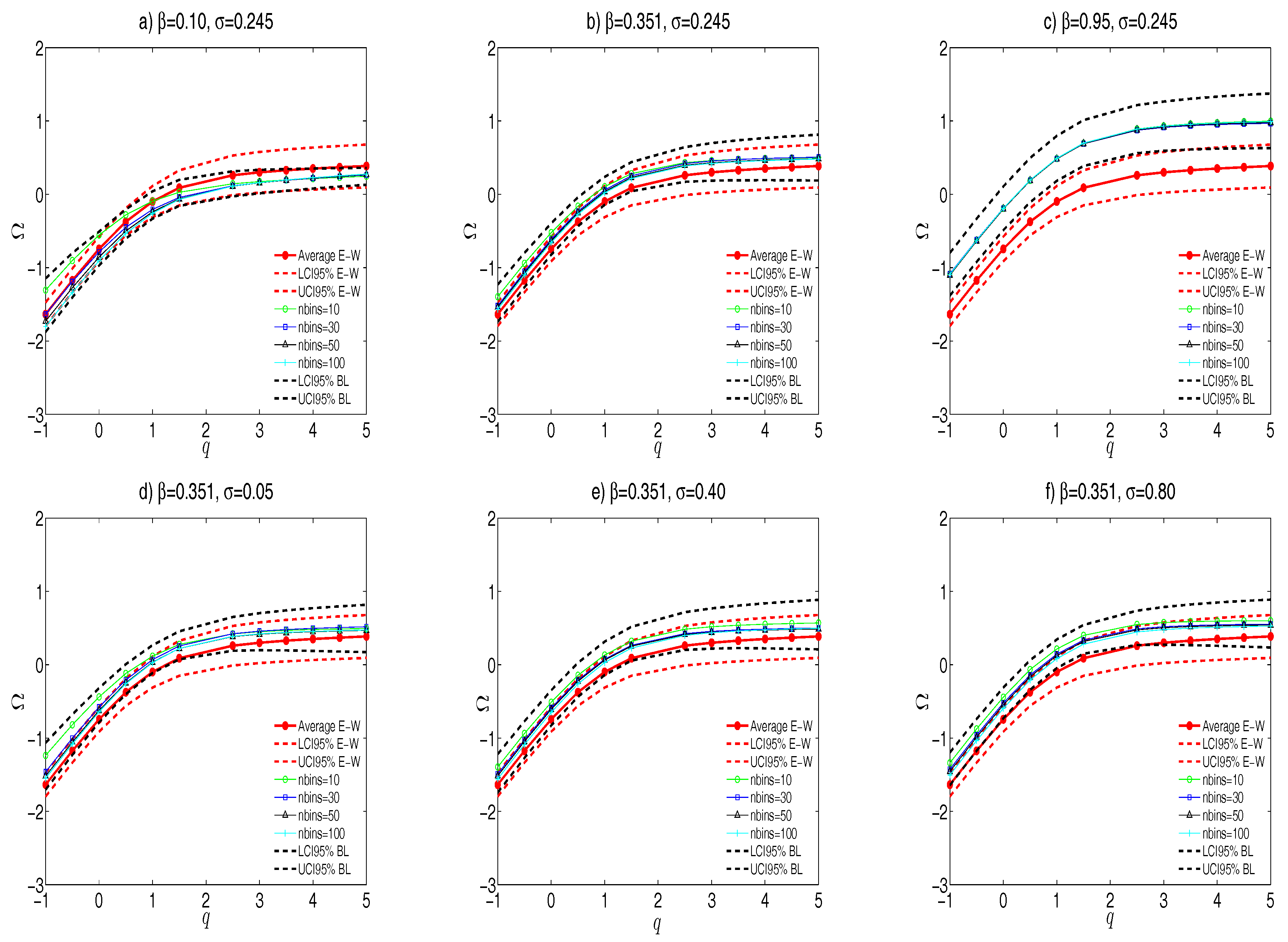 Entropy 19 00685 g005 Entropy 19 00685 g005