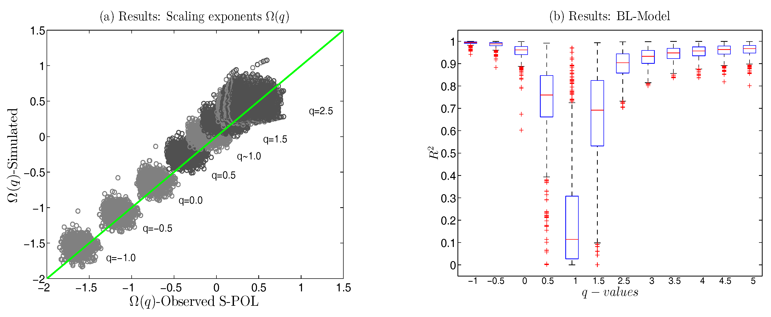 Entropy 19 00685 g006 Entropy 19 00685 g006