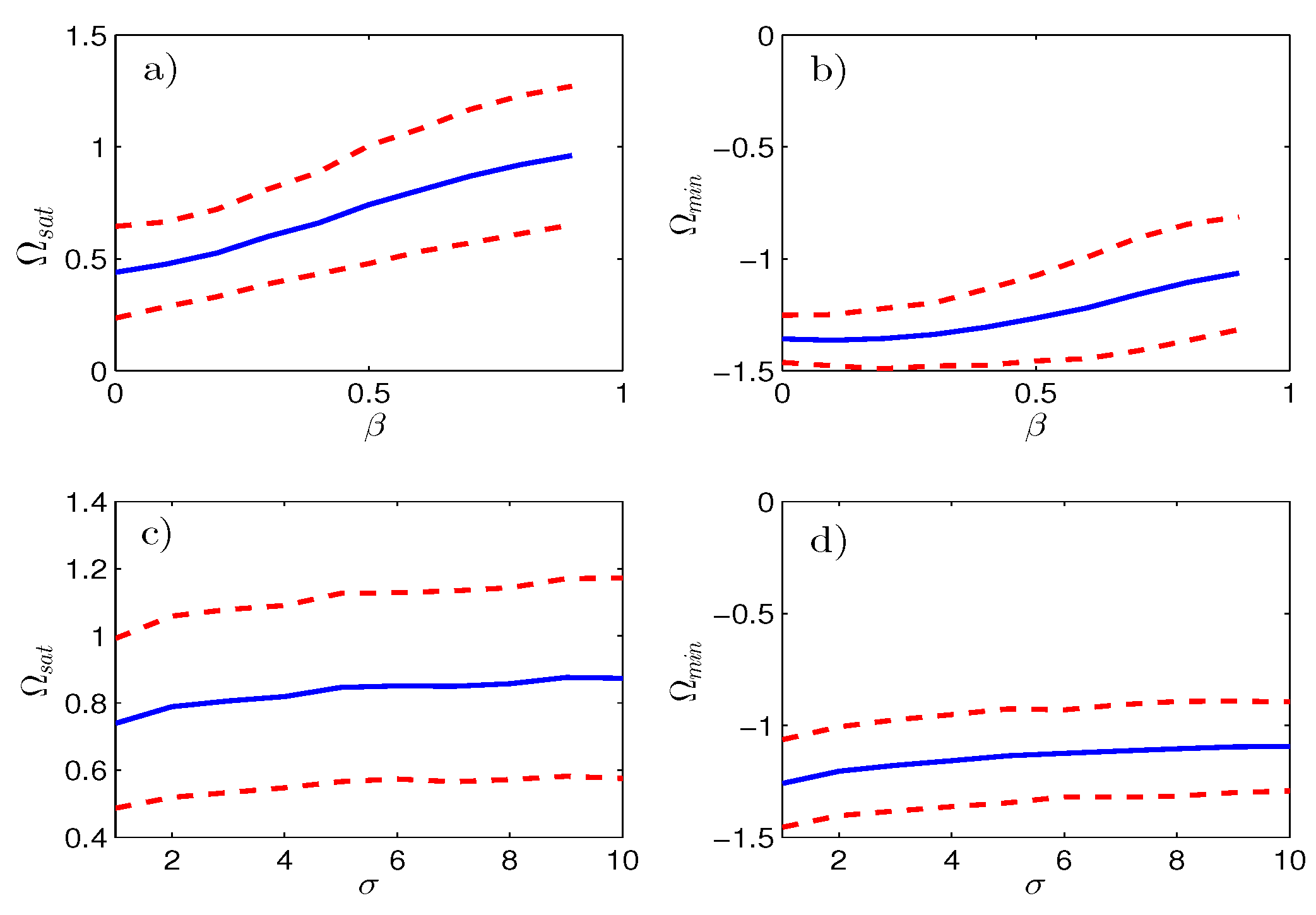 Entropy 19 00685 g007 Entropy 19 00685 g007