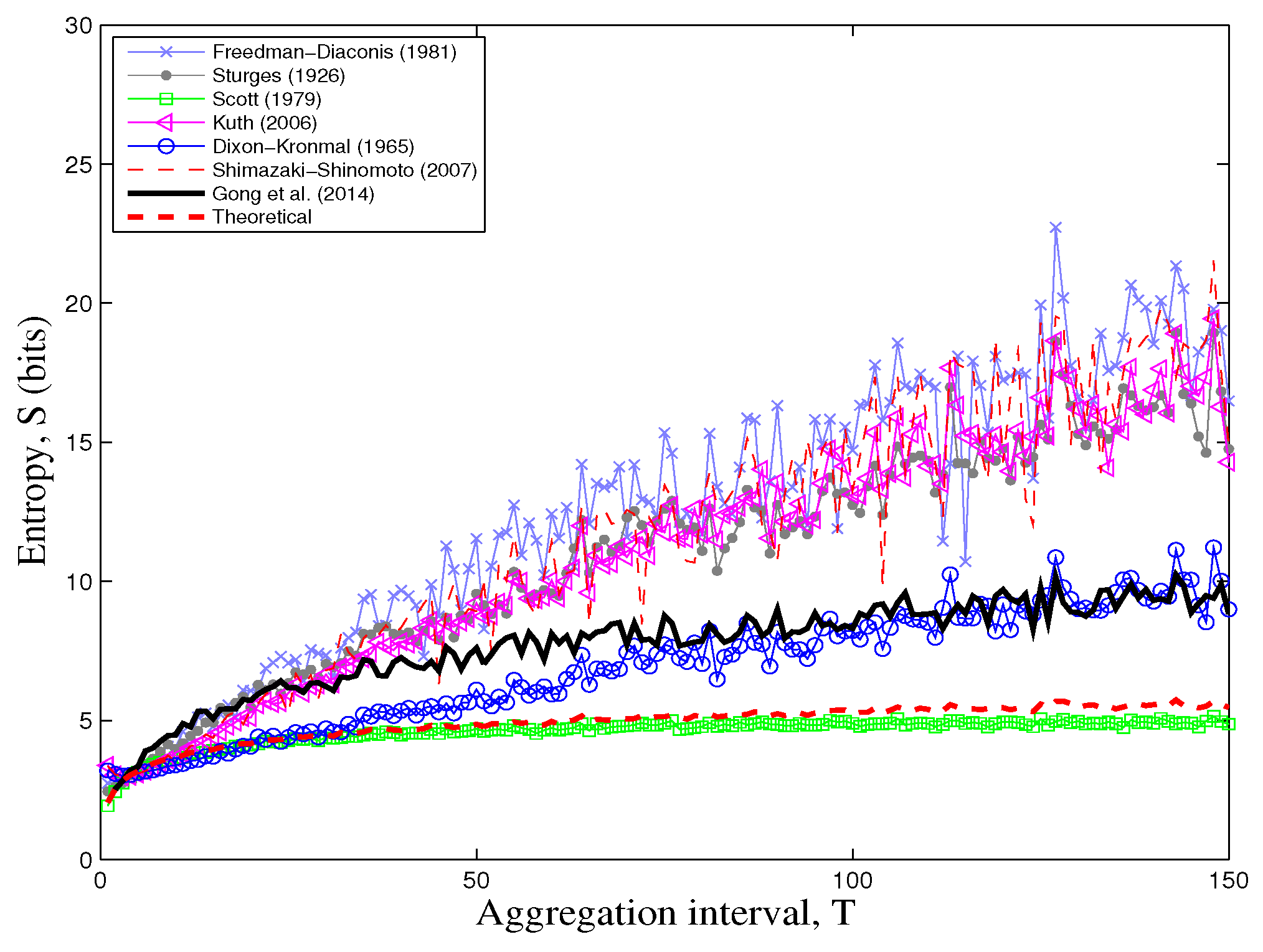 Entropy 19 00685 g008 Entropy 19 00685 g008