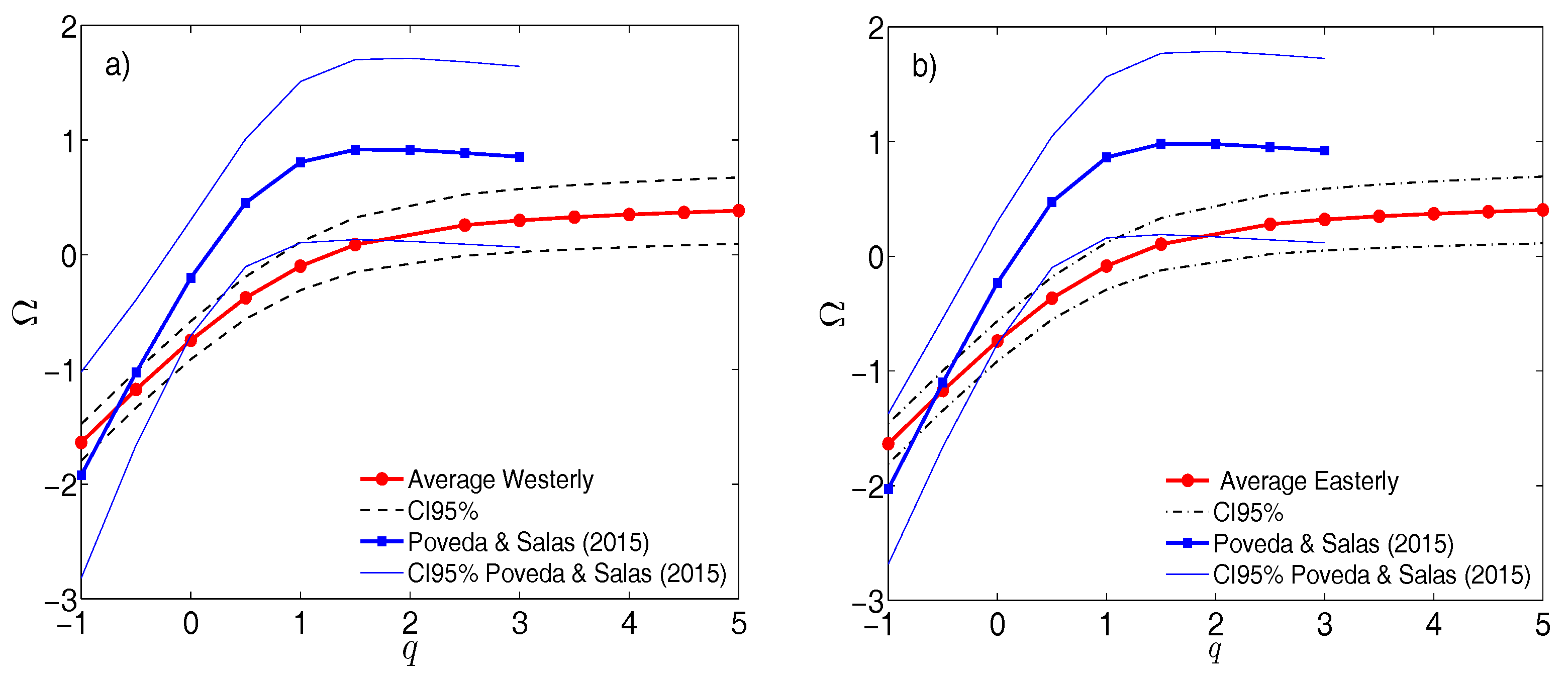 Entropy 19 00685 g011 Entropy 19 00685 g011