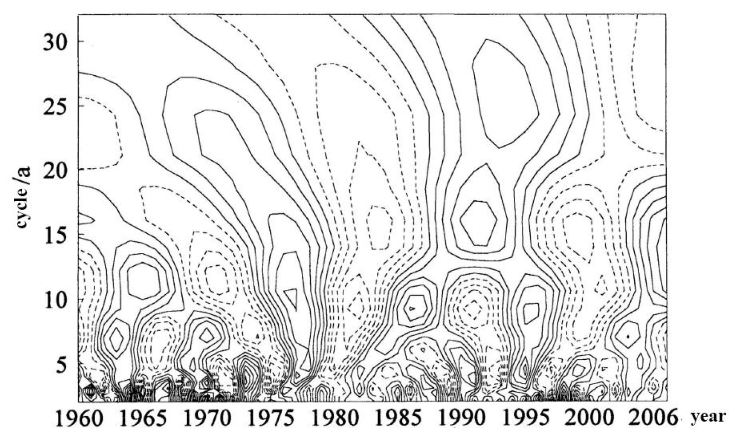 Entropy 19 00694 g002