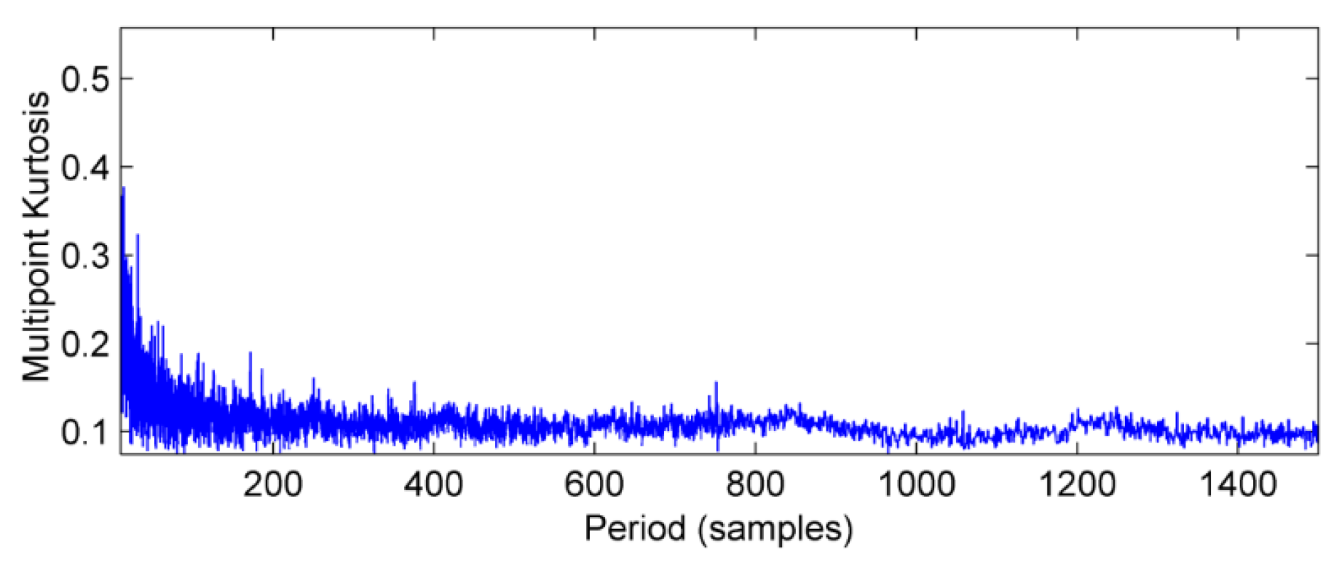 Entropy 20 00010 g015 Entropy 20 00010 g015