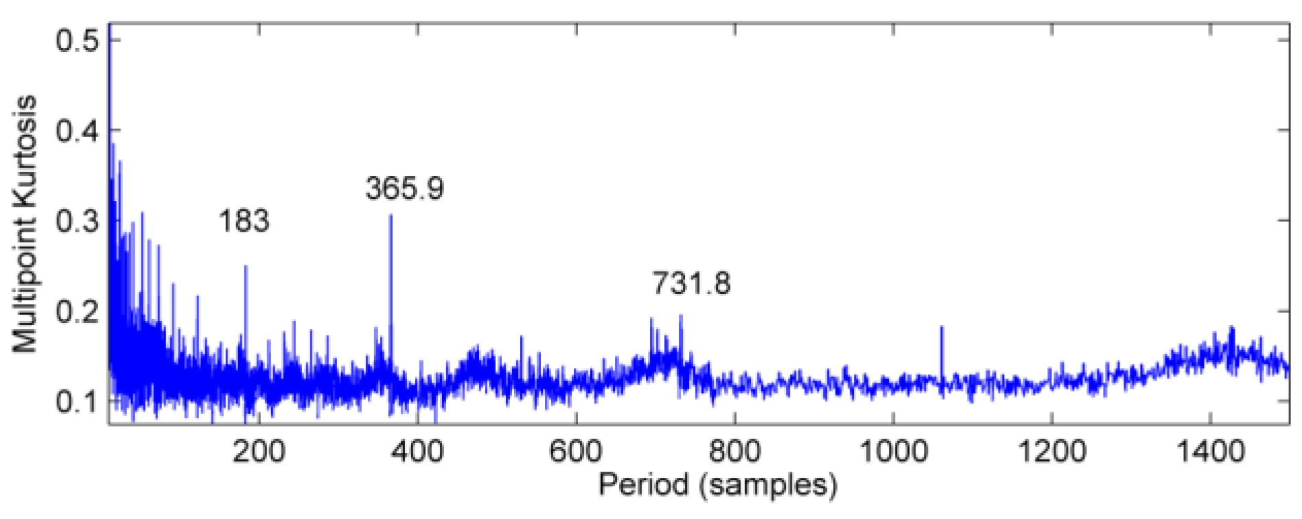Entropy 20 00010 g016 Entropy 20 00010 g016