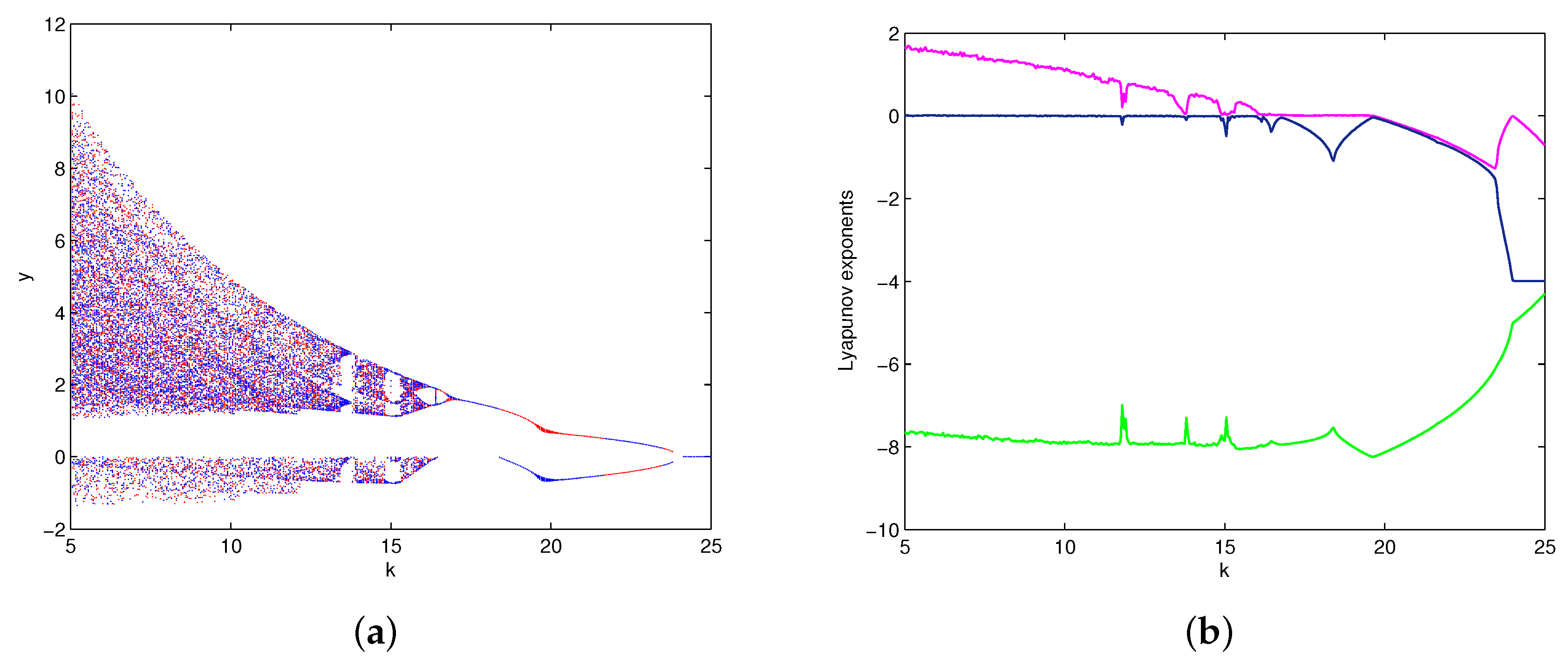 Entropy 20 00012 g006