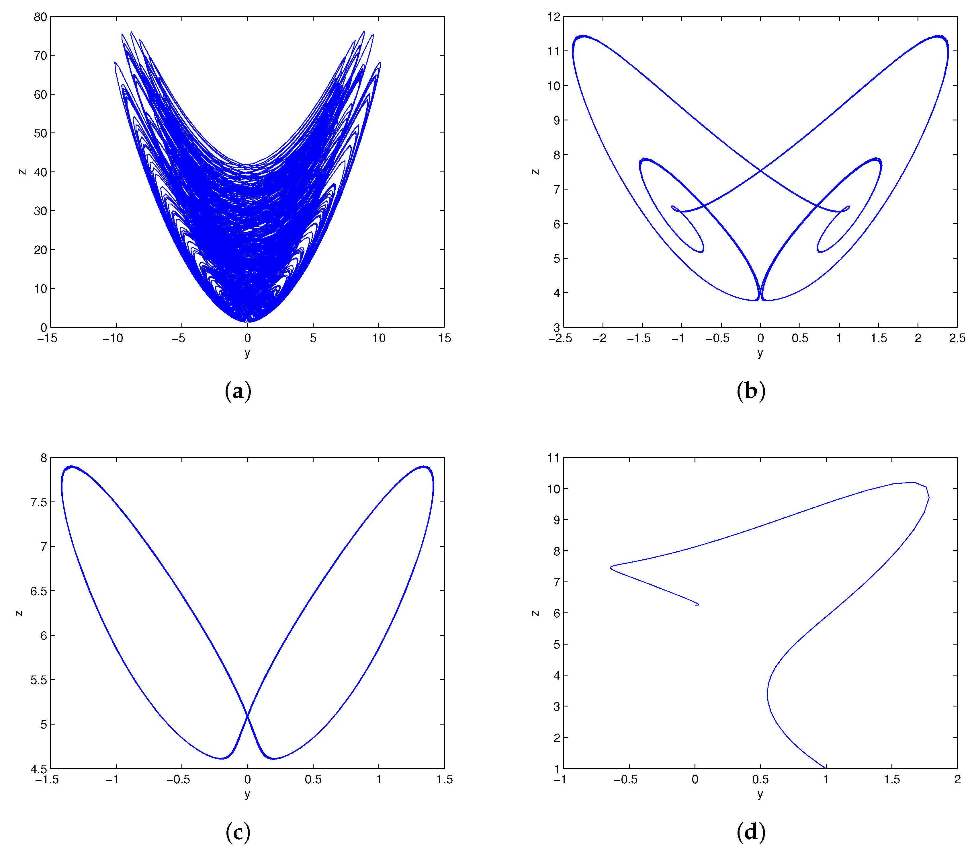 Entropy 20 00012 g007