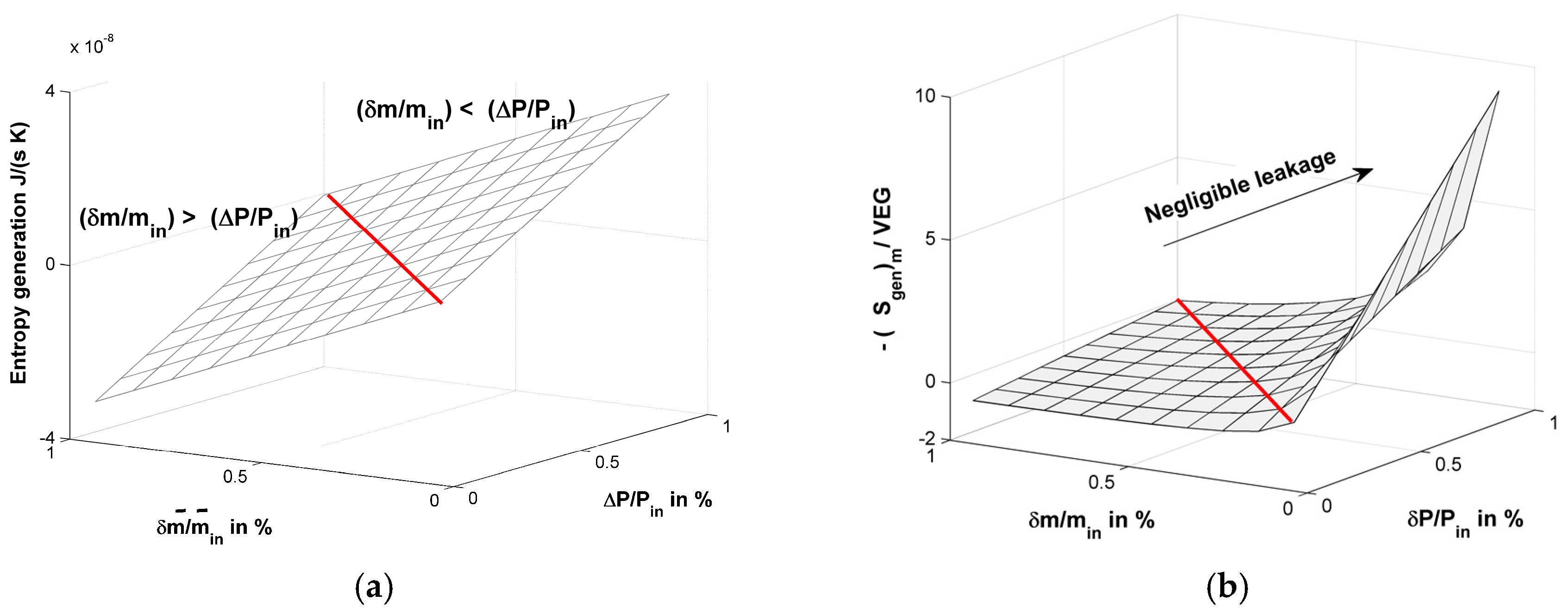 Entropy 20 00014 g002