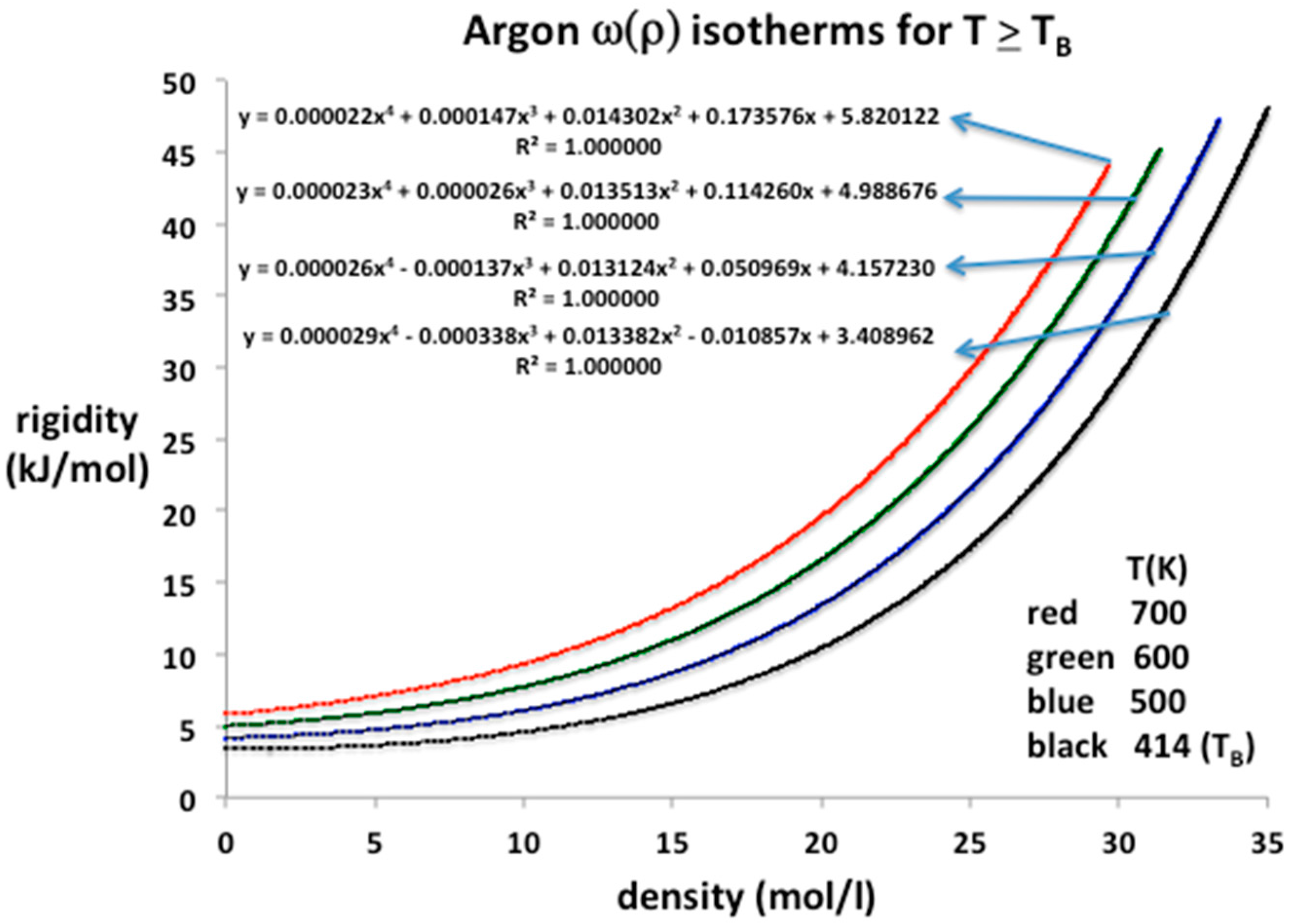 Entropy 20 00022 g005