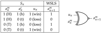 Entropy 20 00027 i001