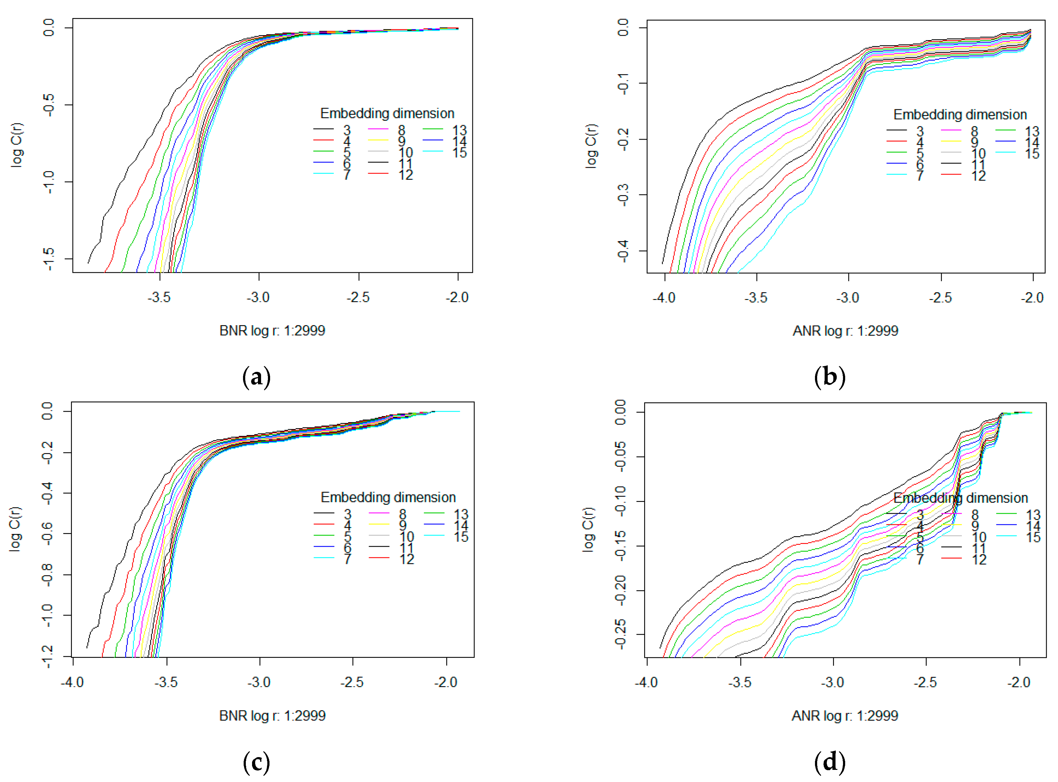 Entropy 20 00032 g005