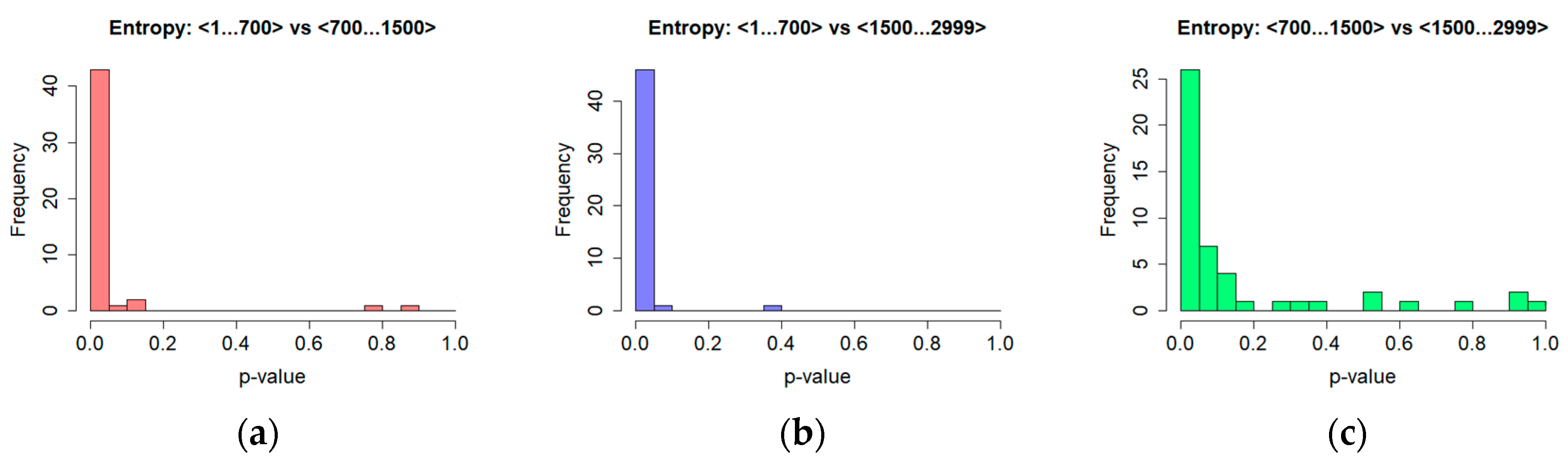 Entropy 20 00032 g010