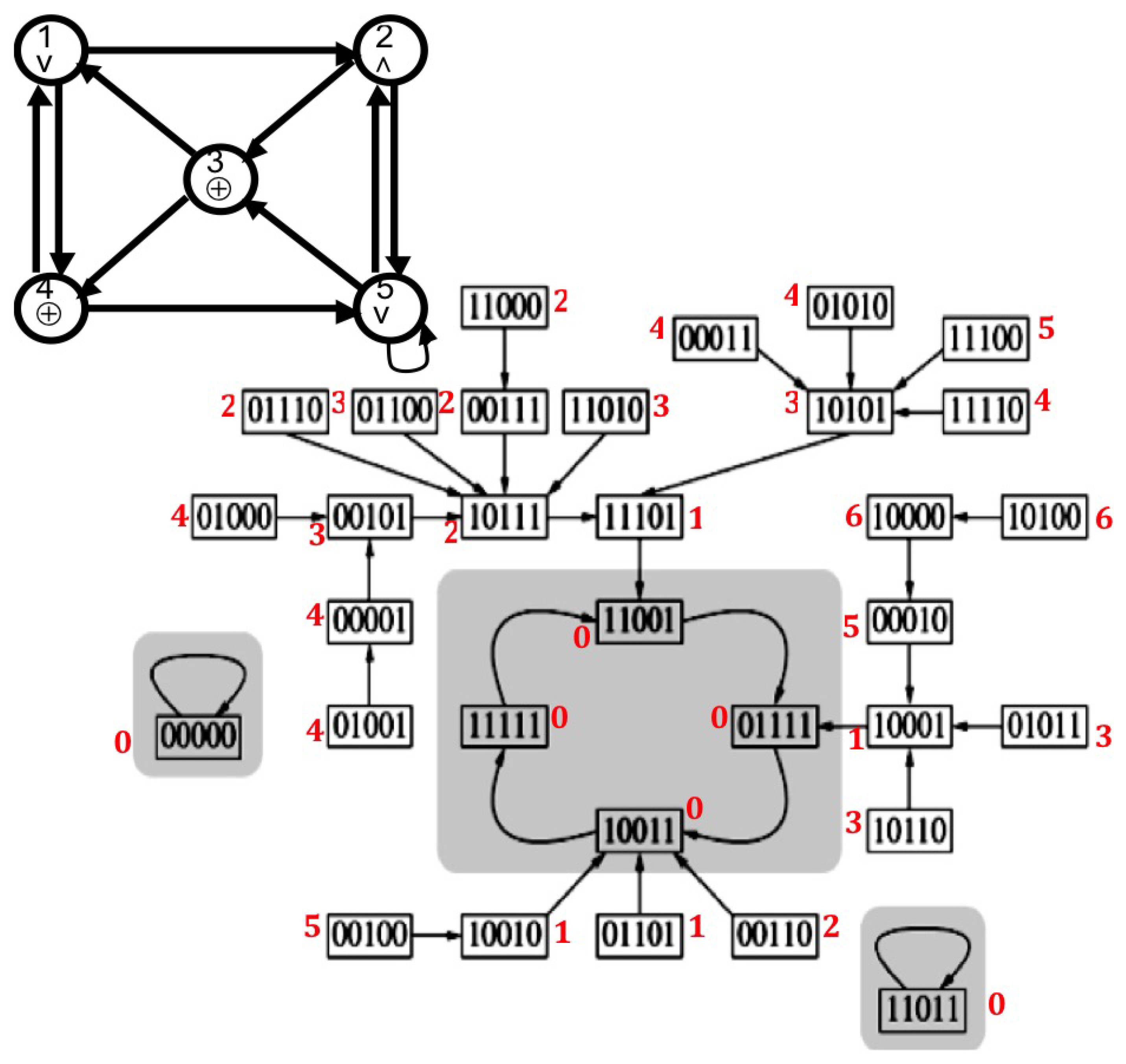 Entropy 20 00036 g003