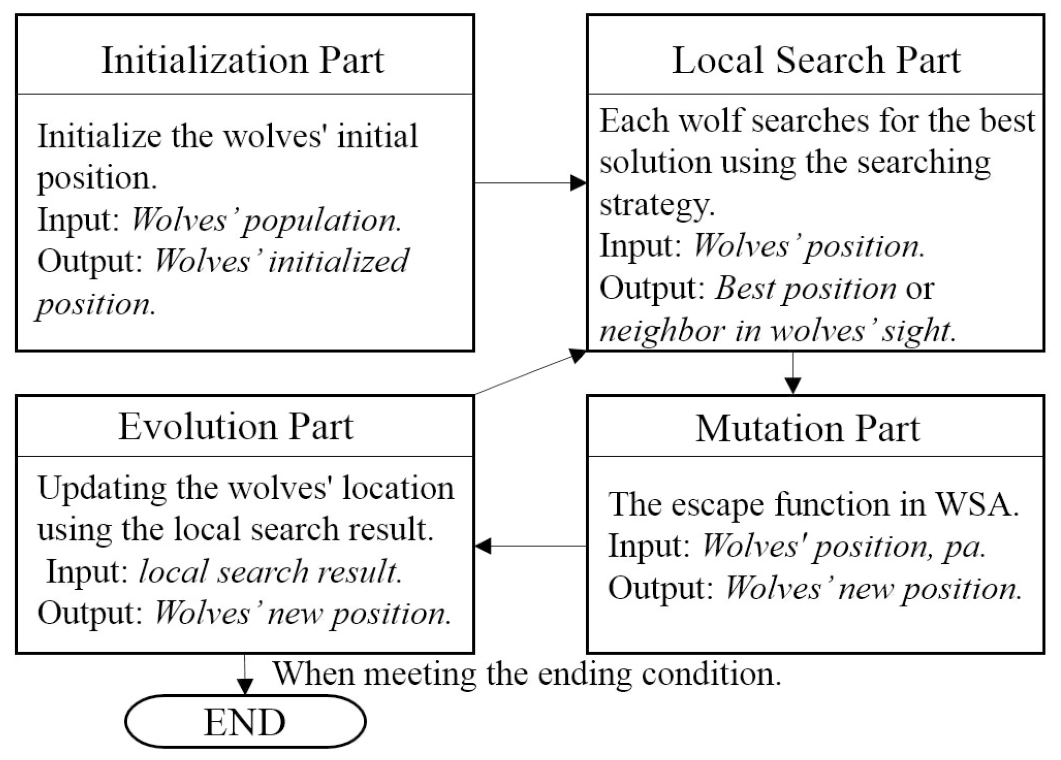 Entropy 20 00037 g002