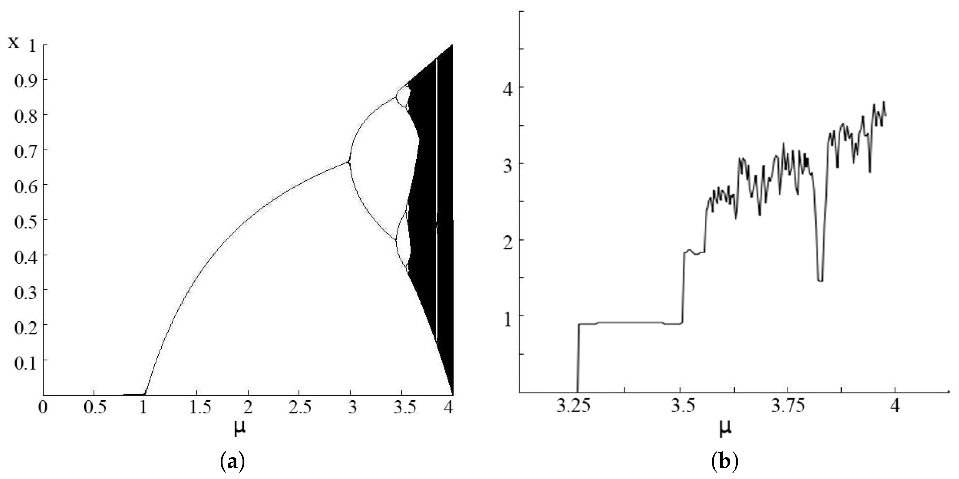Entropy 20 00037 g006
