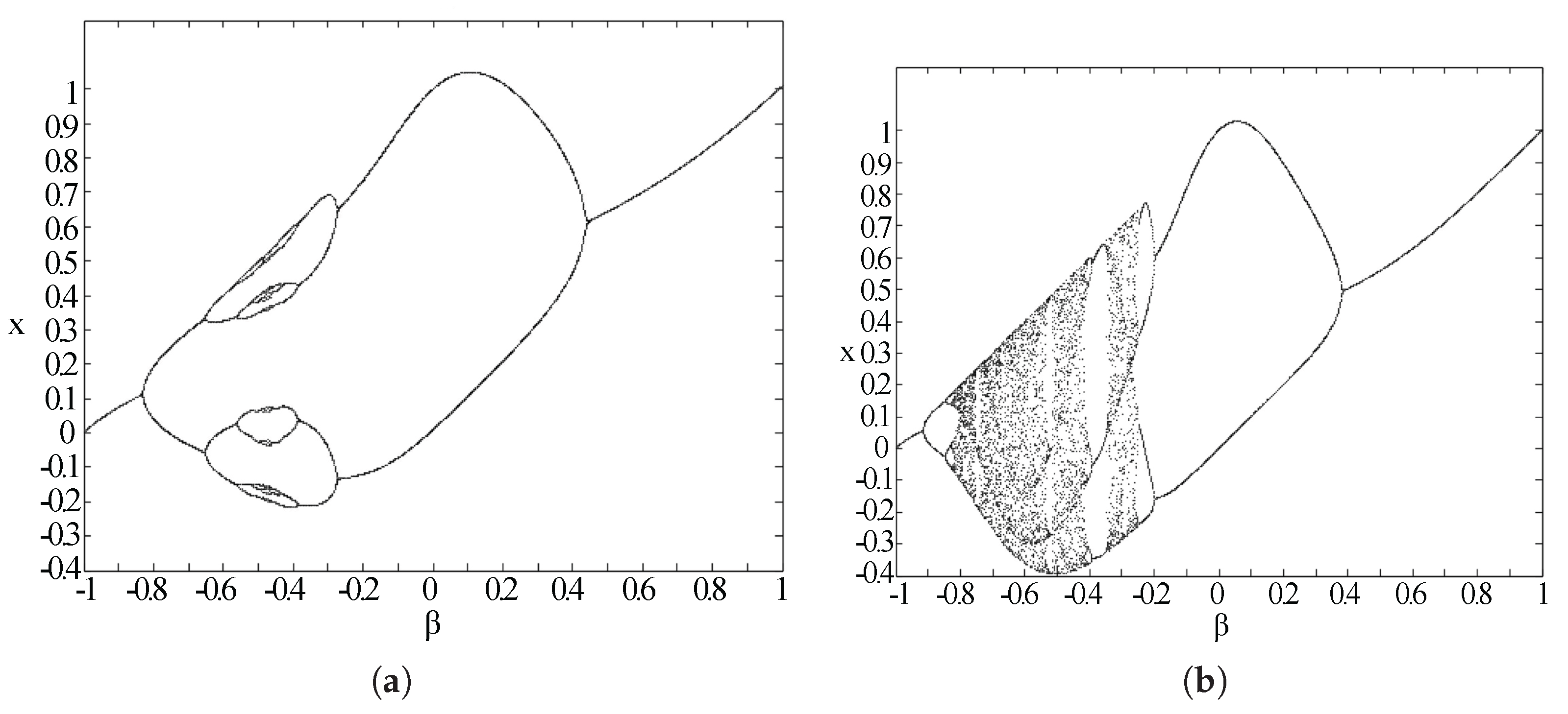 Entropy 20 00037 g007