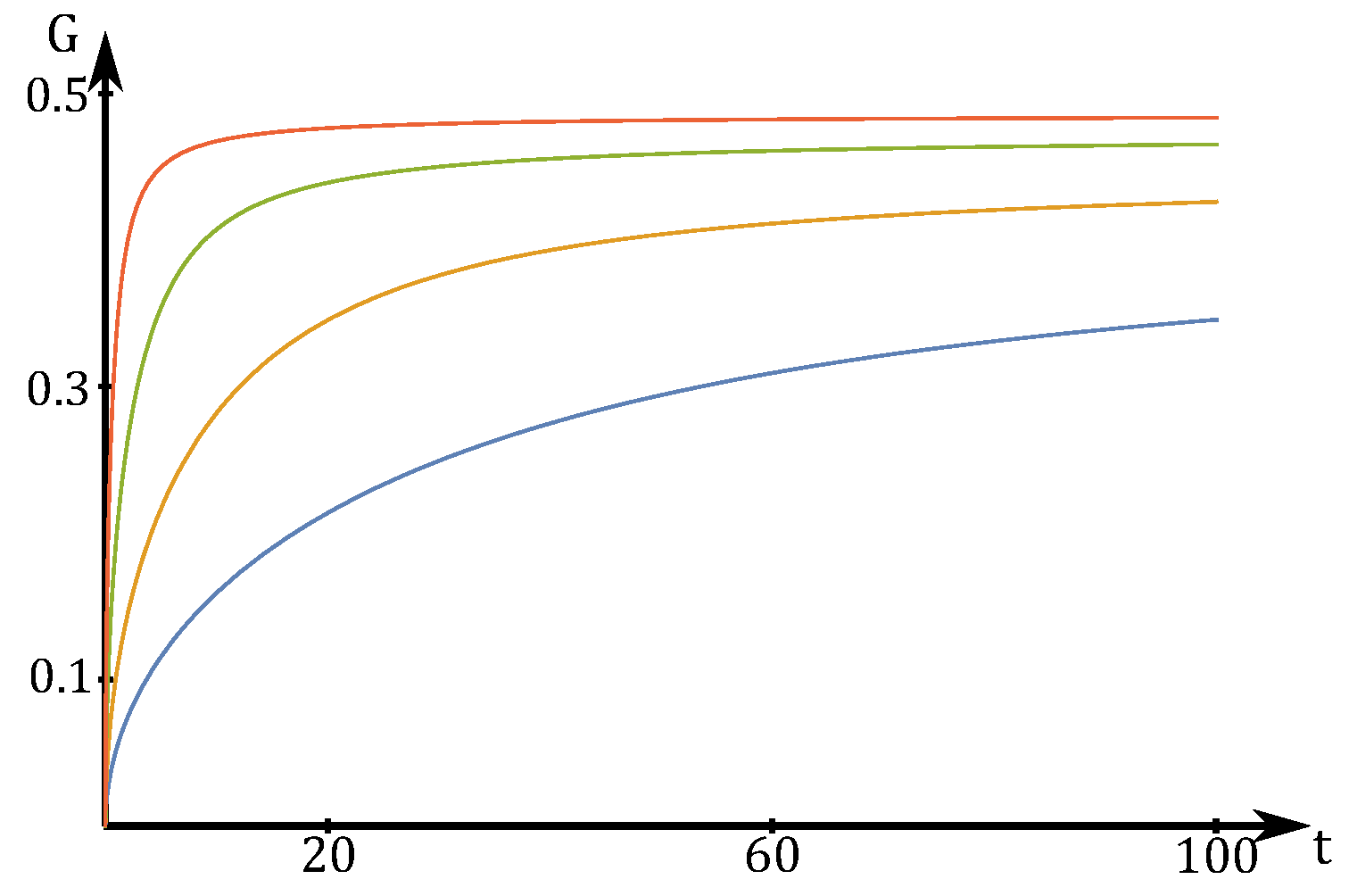 Entropy 20 00039 g003
