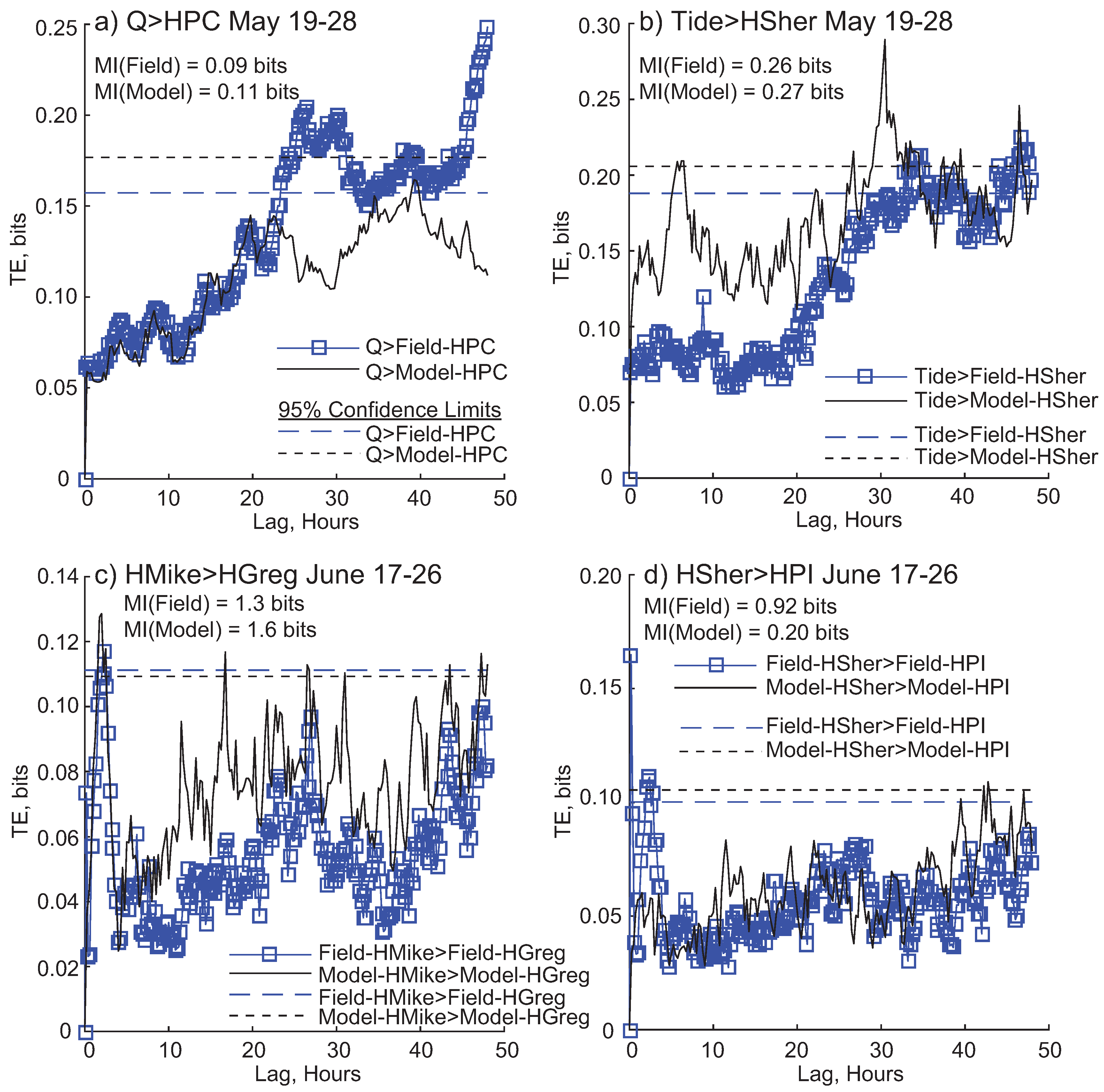 Entropy 20 00058 g005