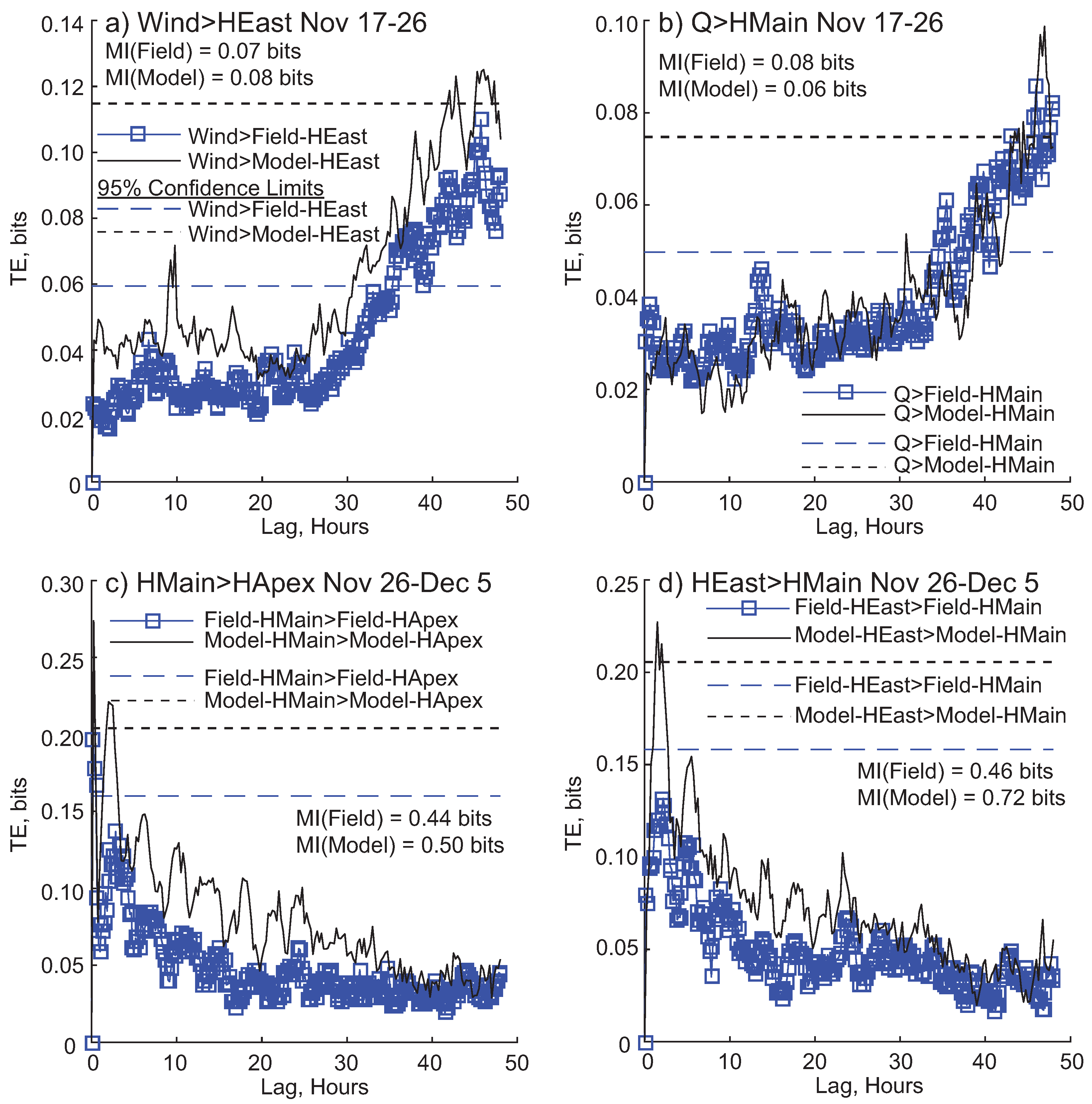 Entropy 20 00058 g009
