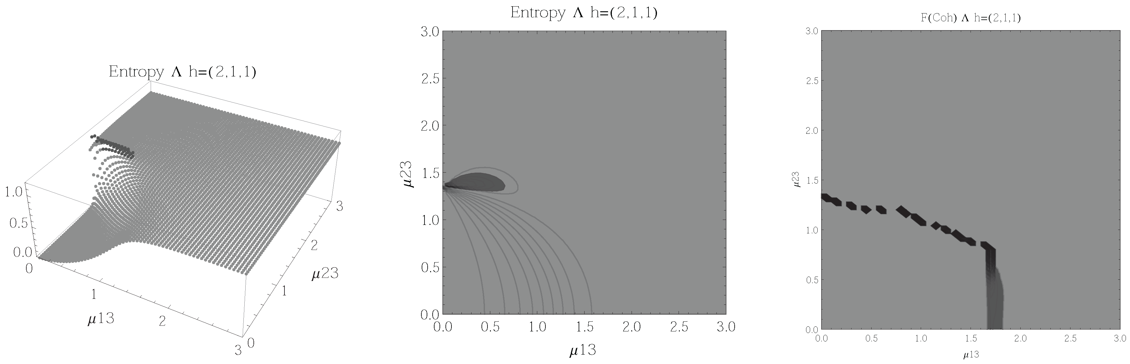 Entropy 20 00072 g006