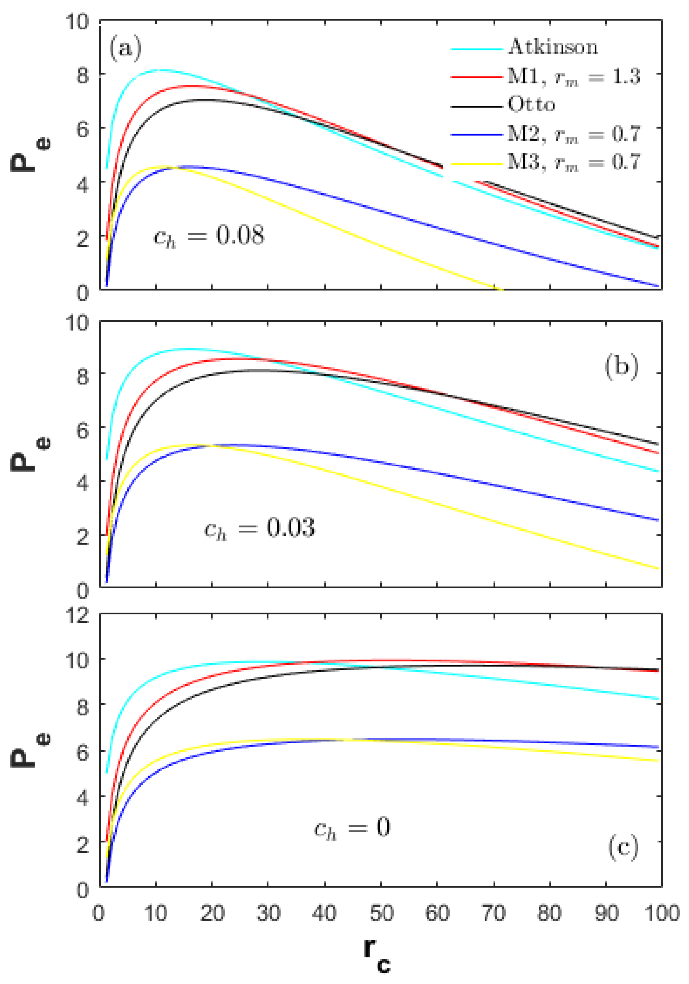 Entropy 20 00075 g002 Entropy 20 00075 g002