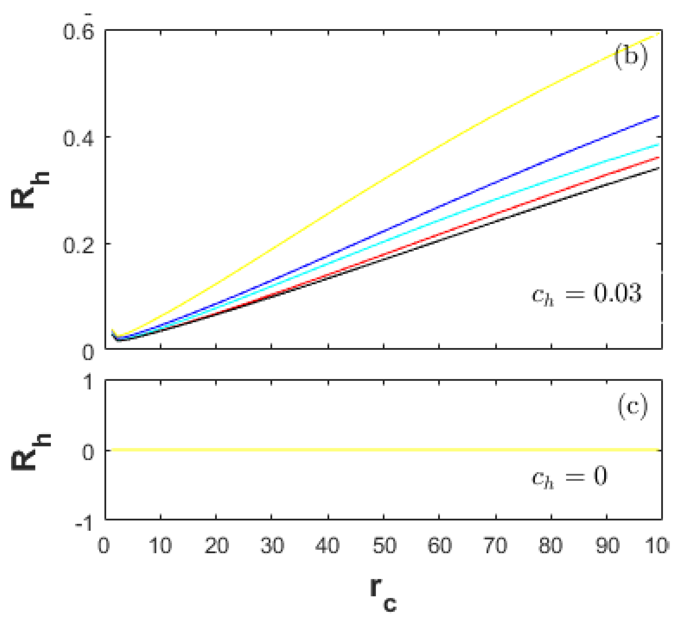 Entropy 20 00075 g005b Entropy 20 00075 g005b