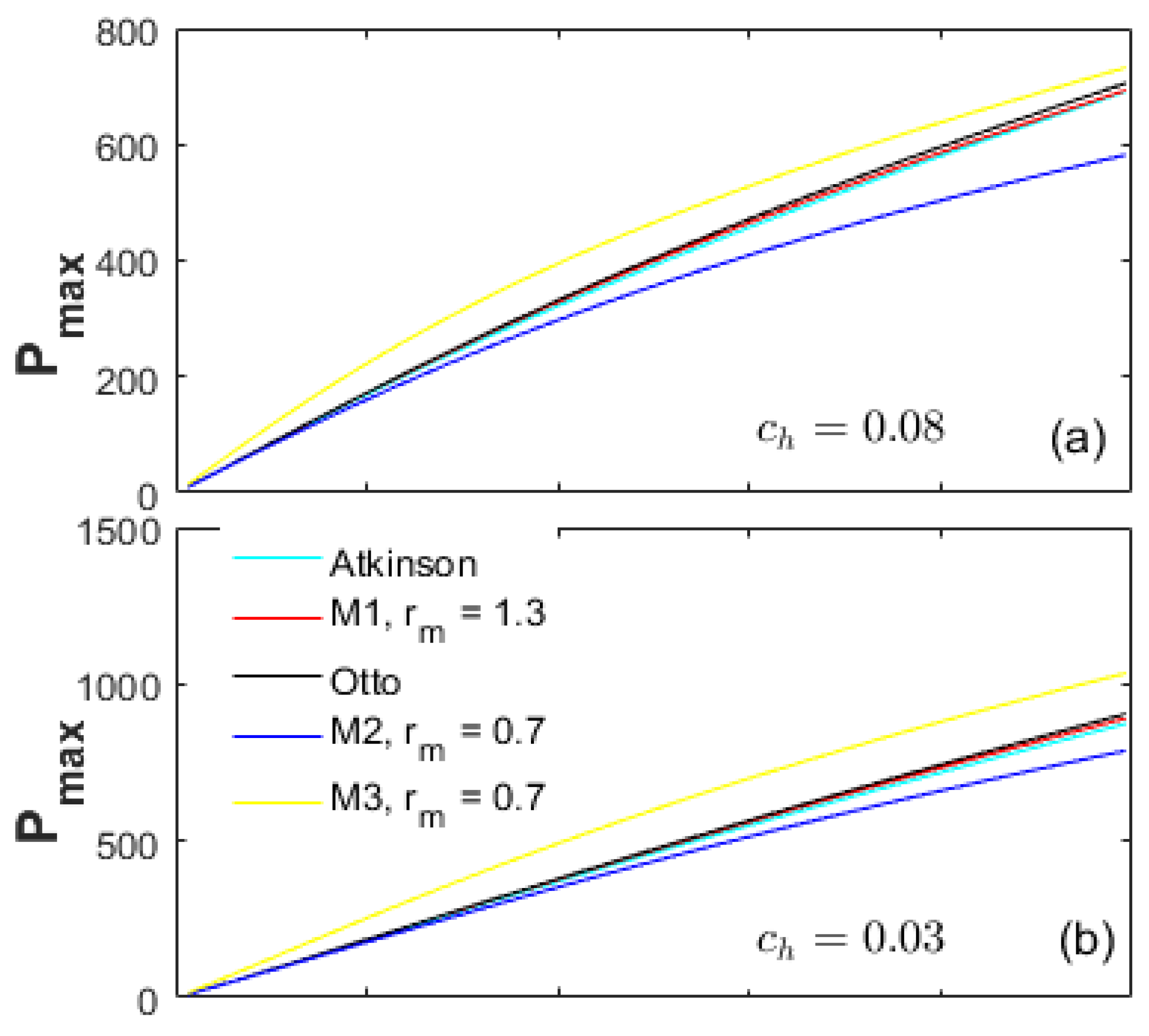Entropy 20 00075 g006a Entropy 20 00075 g006a